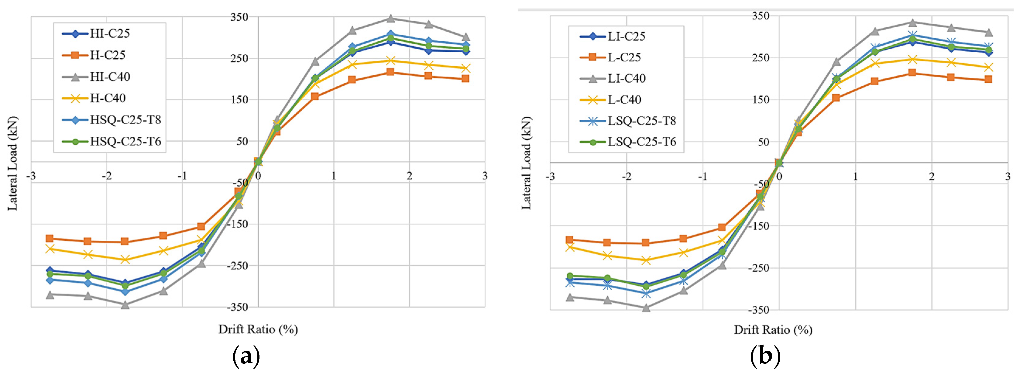 Buildings 12 00375 g019