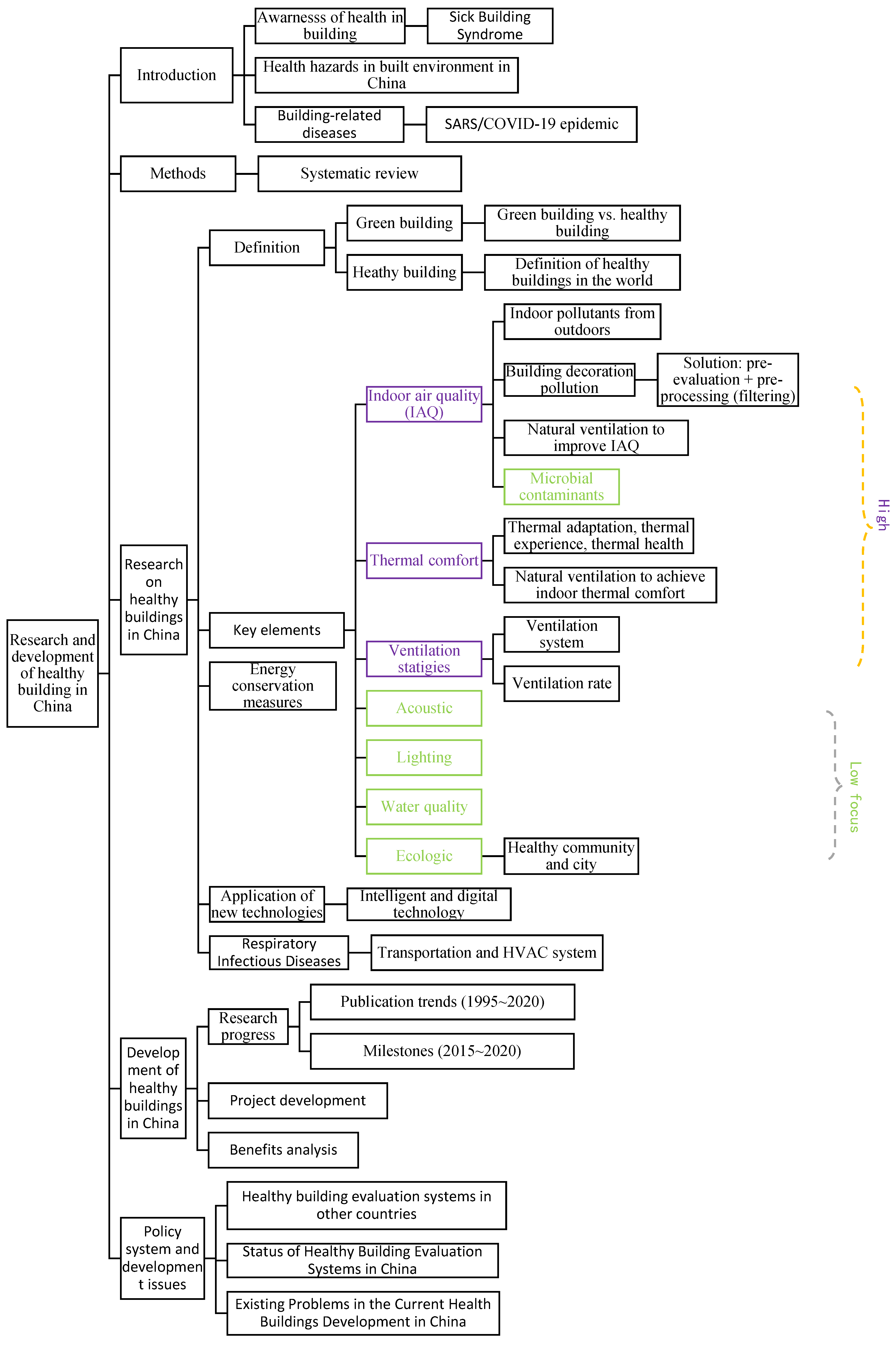 Buildings 12 00376 g001 550