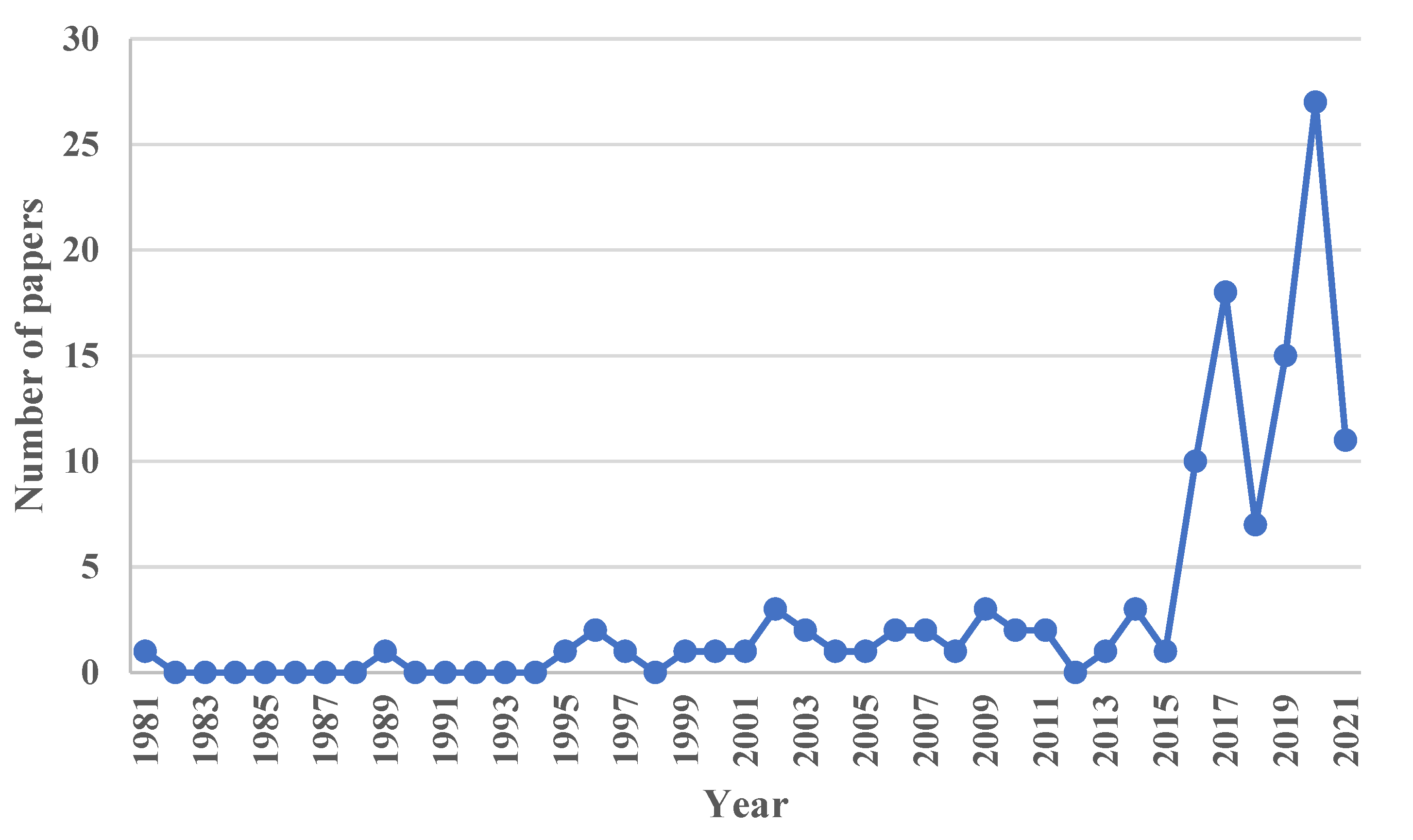 Buildings 12 00376 g002 550