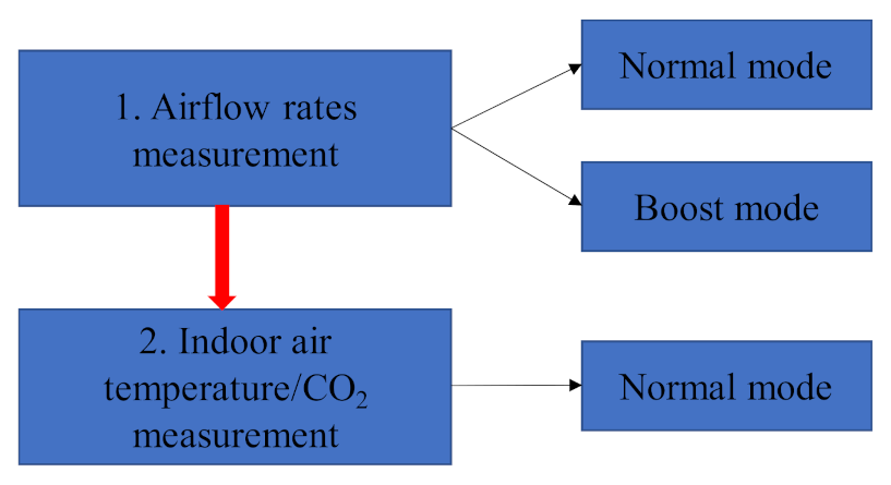 Buildings 12 00378 g003 550