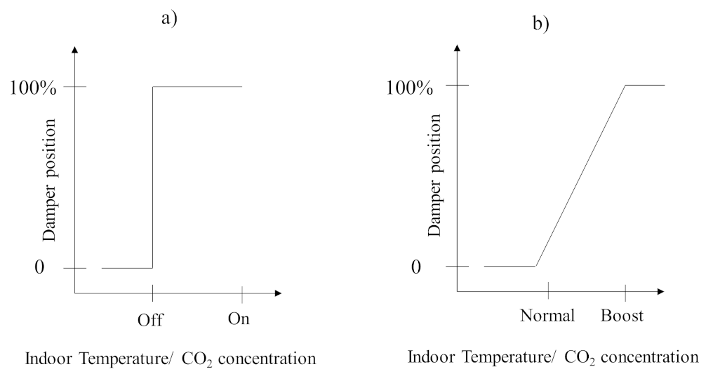 Buildings 12 00378 g004 550