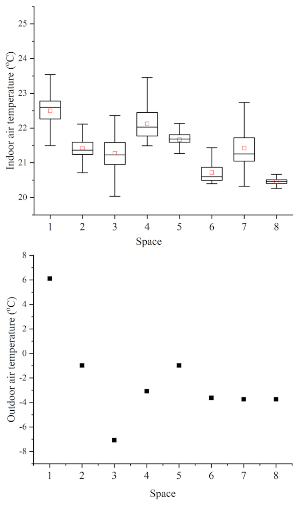 Buildings 12 00378 g007 550