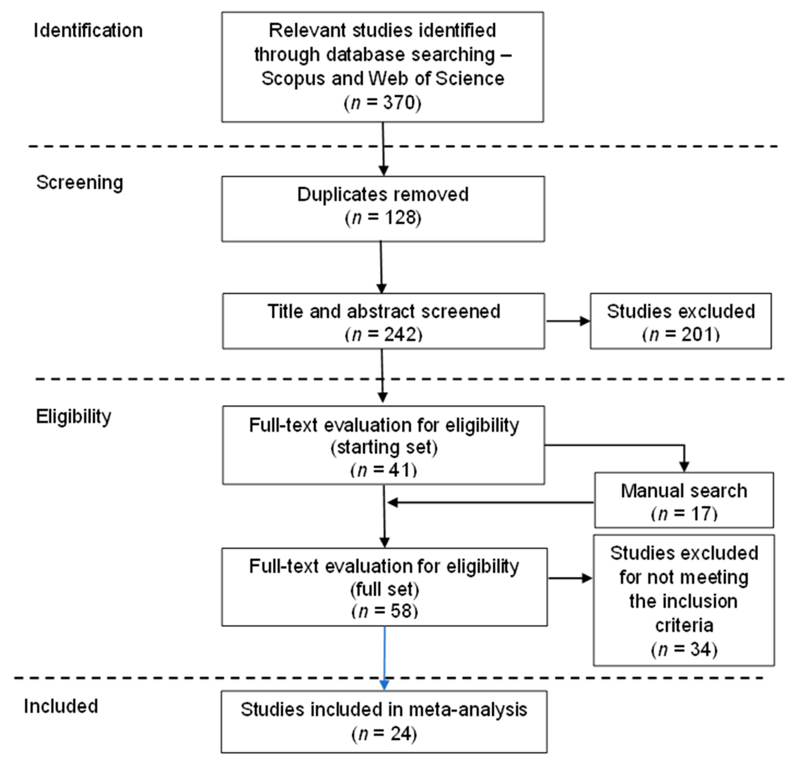 Buildings 12 00379 g001