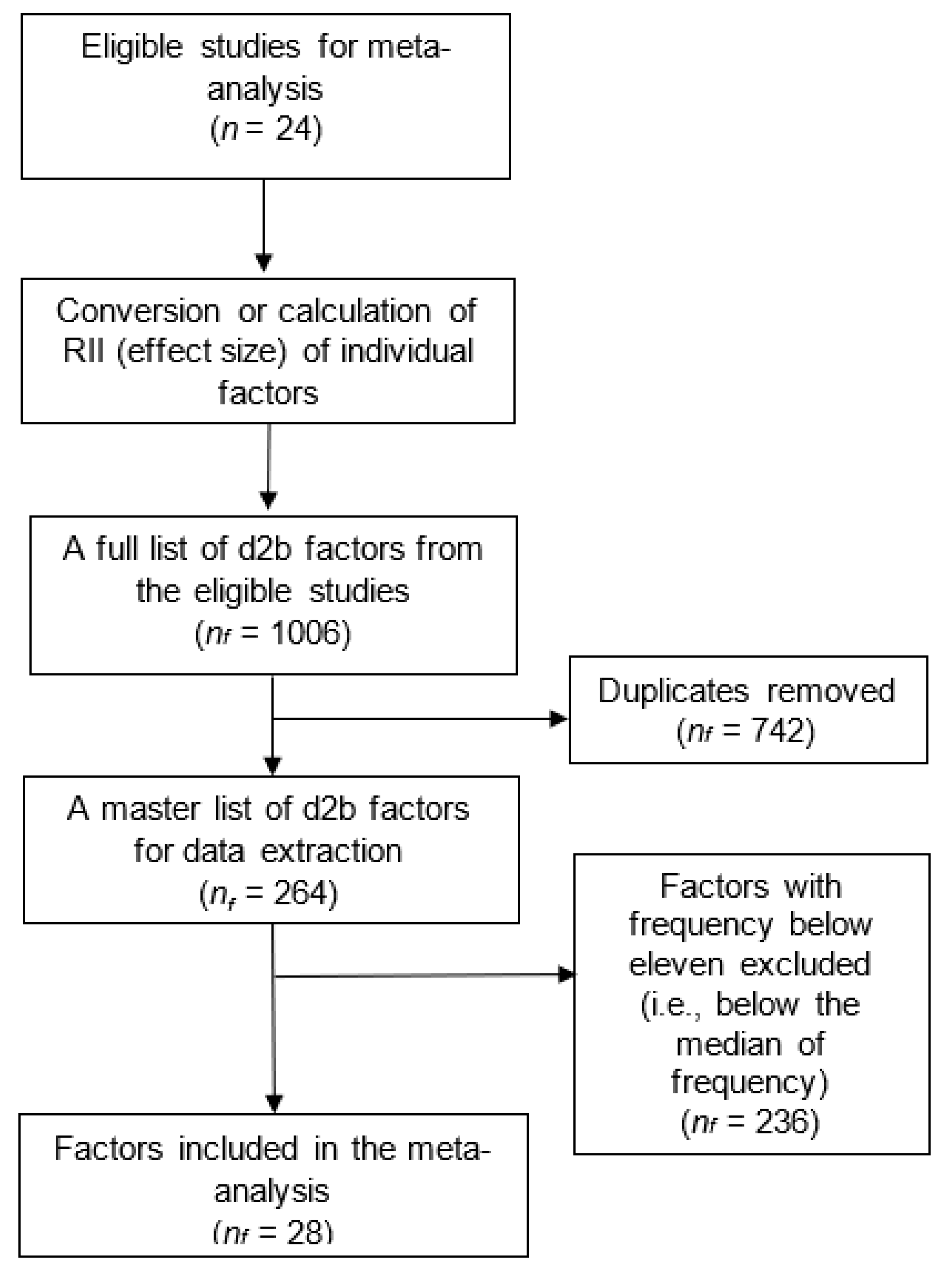 Buildings 12 00379 g002