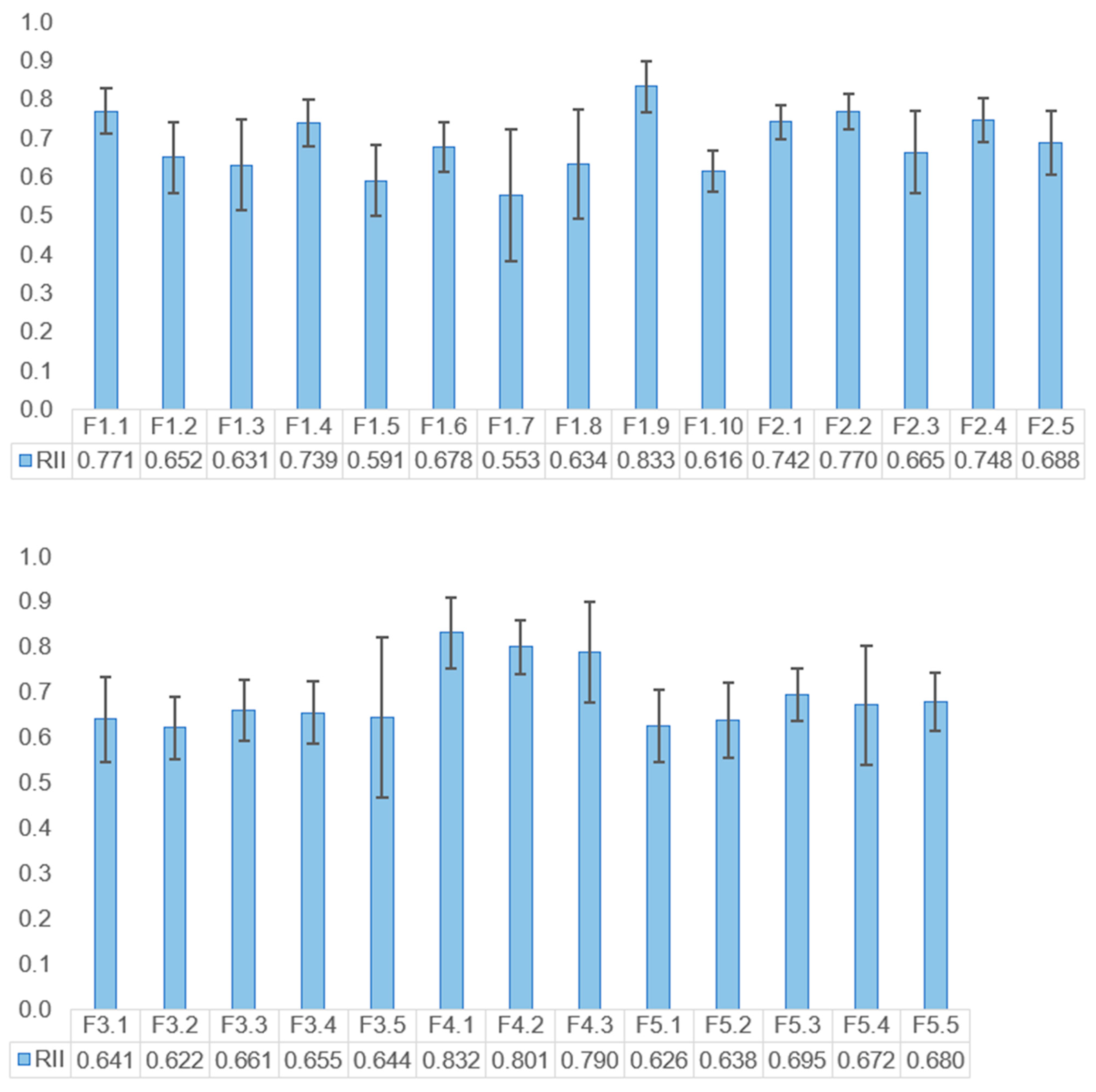 Buildings 12 00379 g003