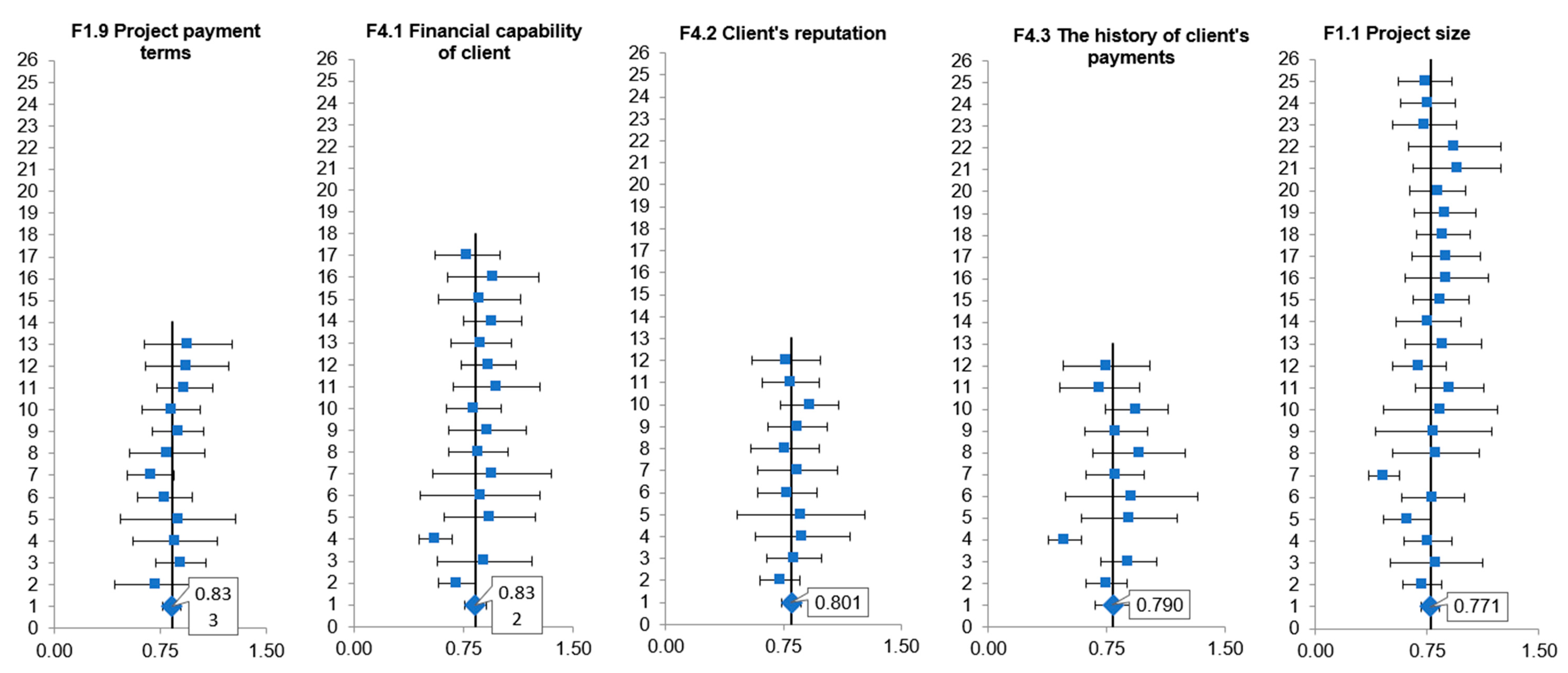 Buildings 12 00379 g004