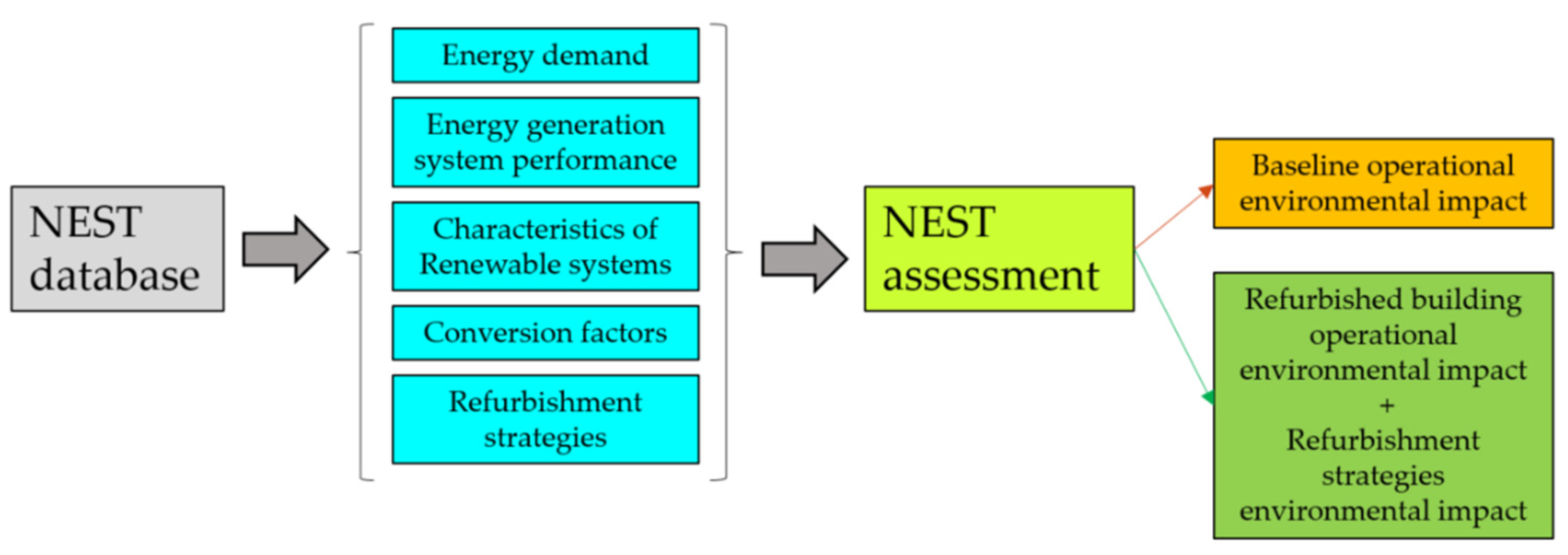 Buildings 12 00380 g0a1 Buildings 12 00380 g0a1