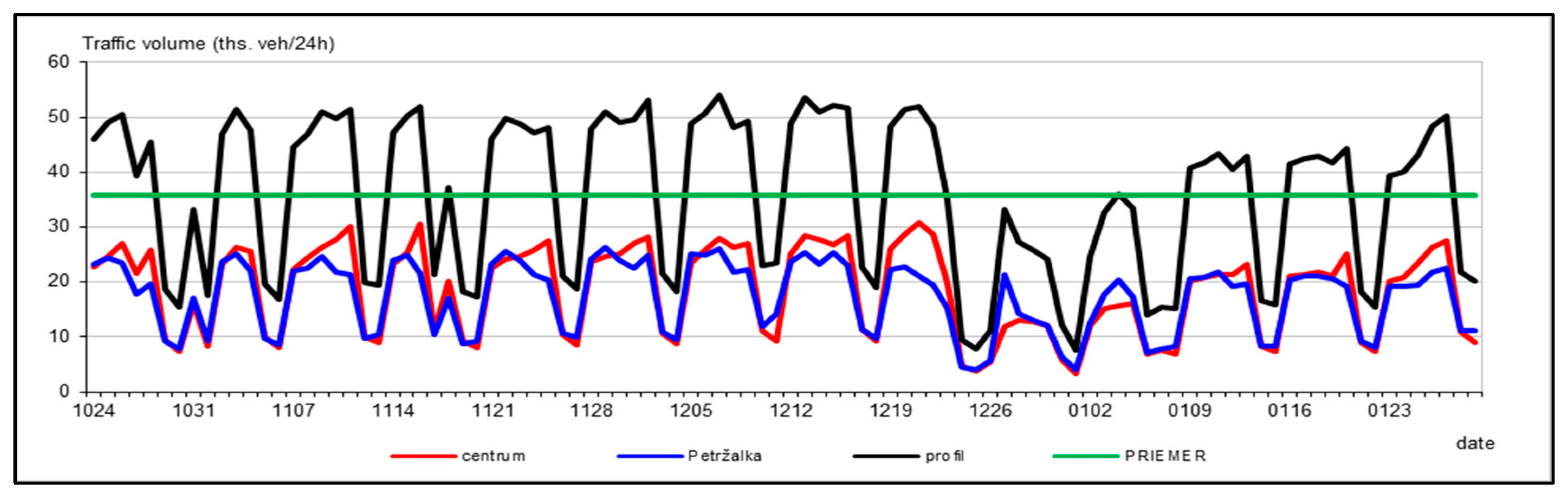 Buildings 12 00381 g004 550