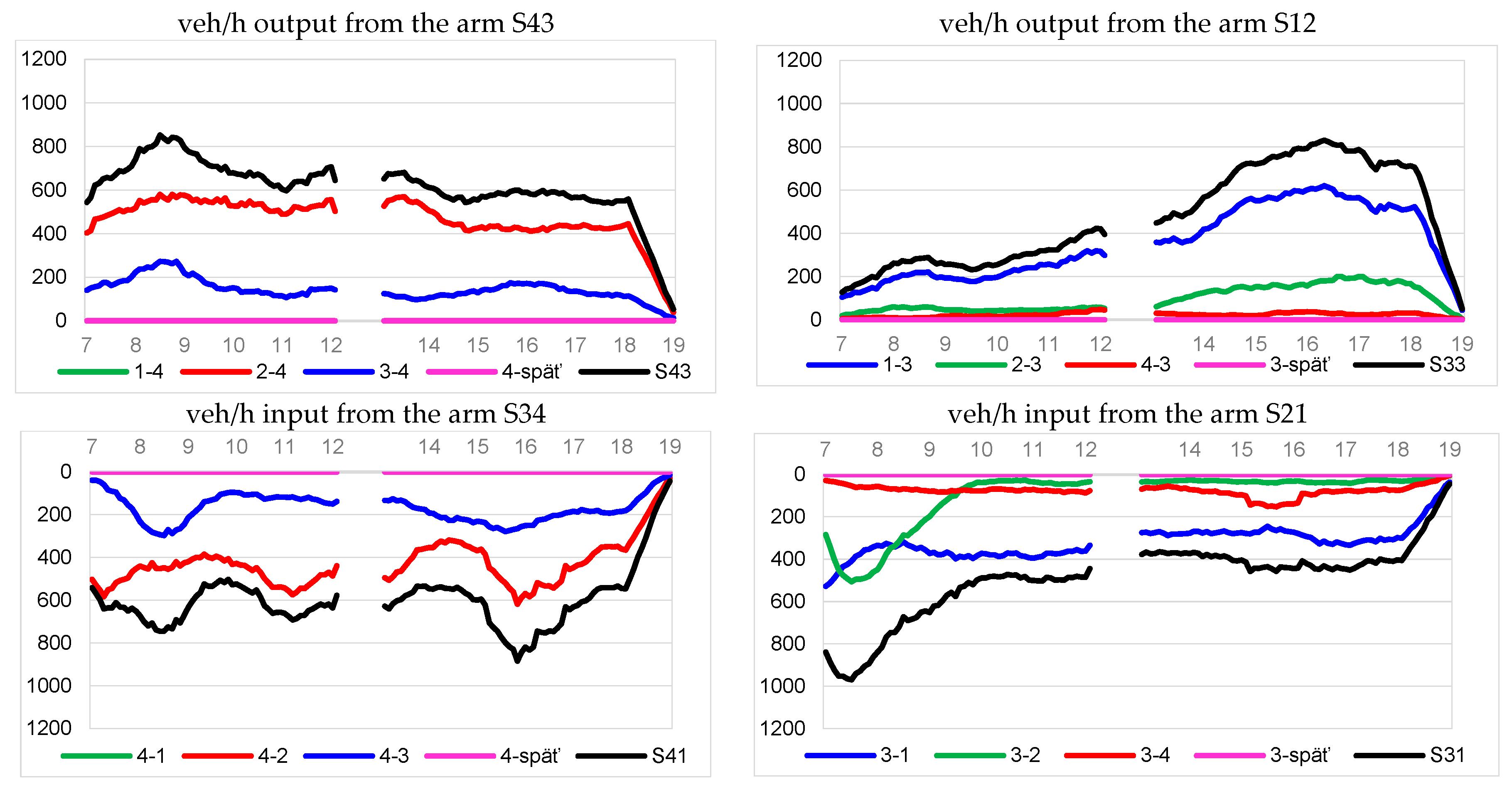 Buildings 12 00381 g006 550