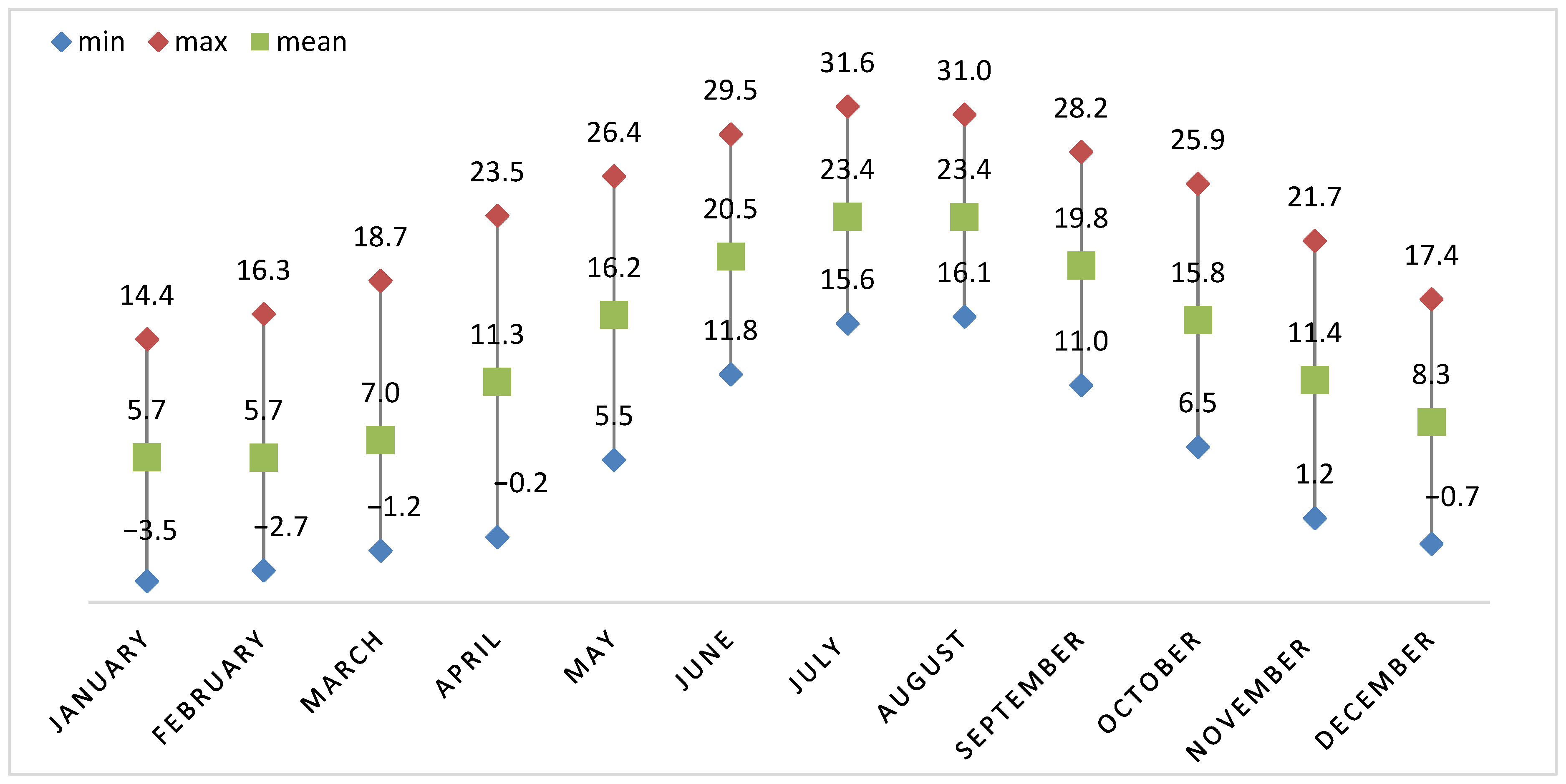 Buildings 12 00383 g003