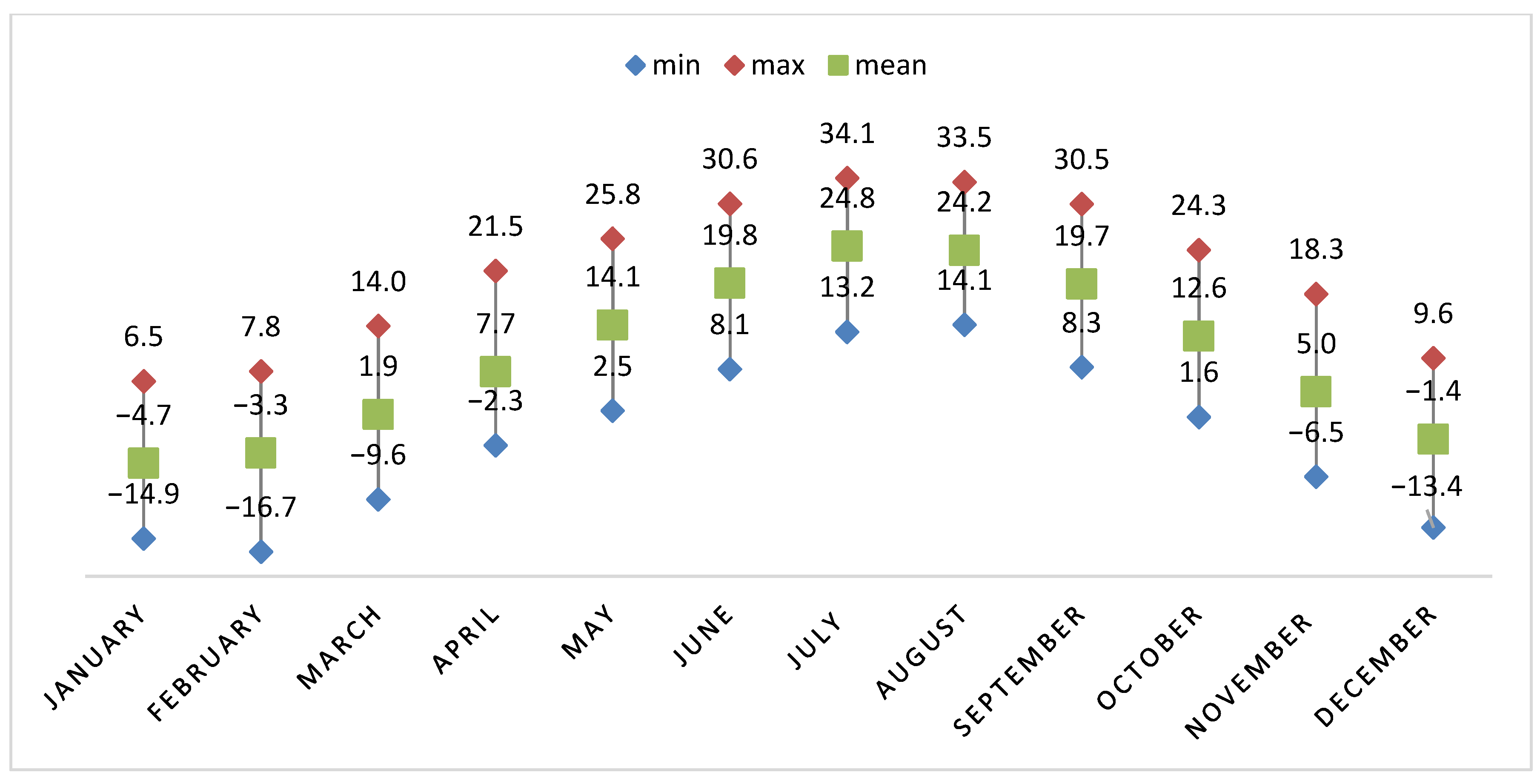 Buildings 12 00383 g004