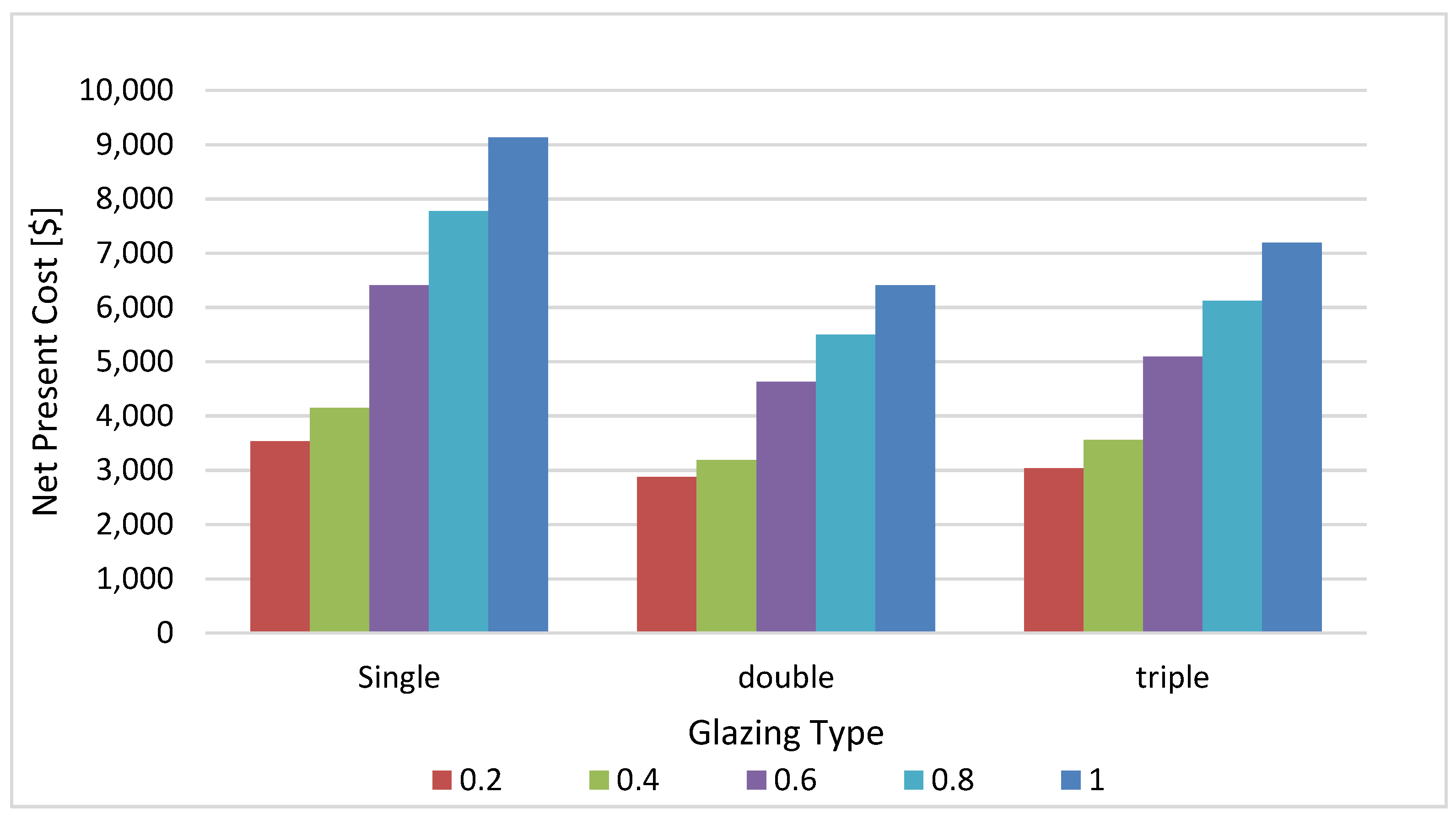 Buildings 12 00383 g008