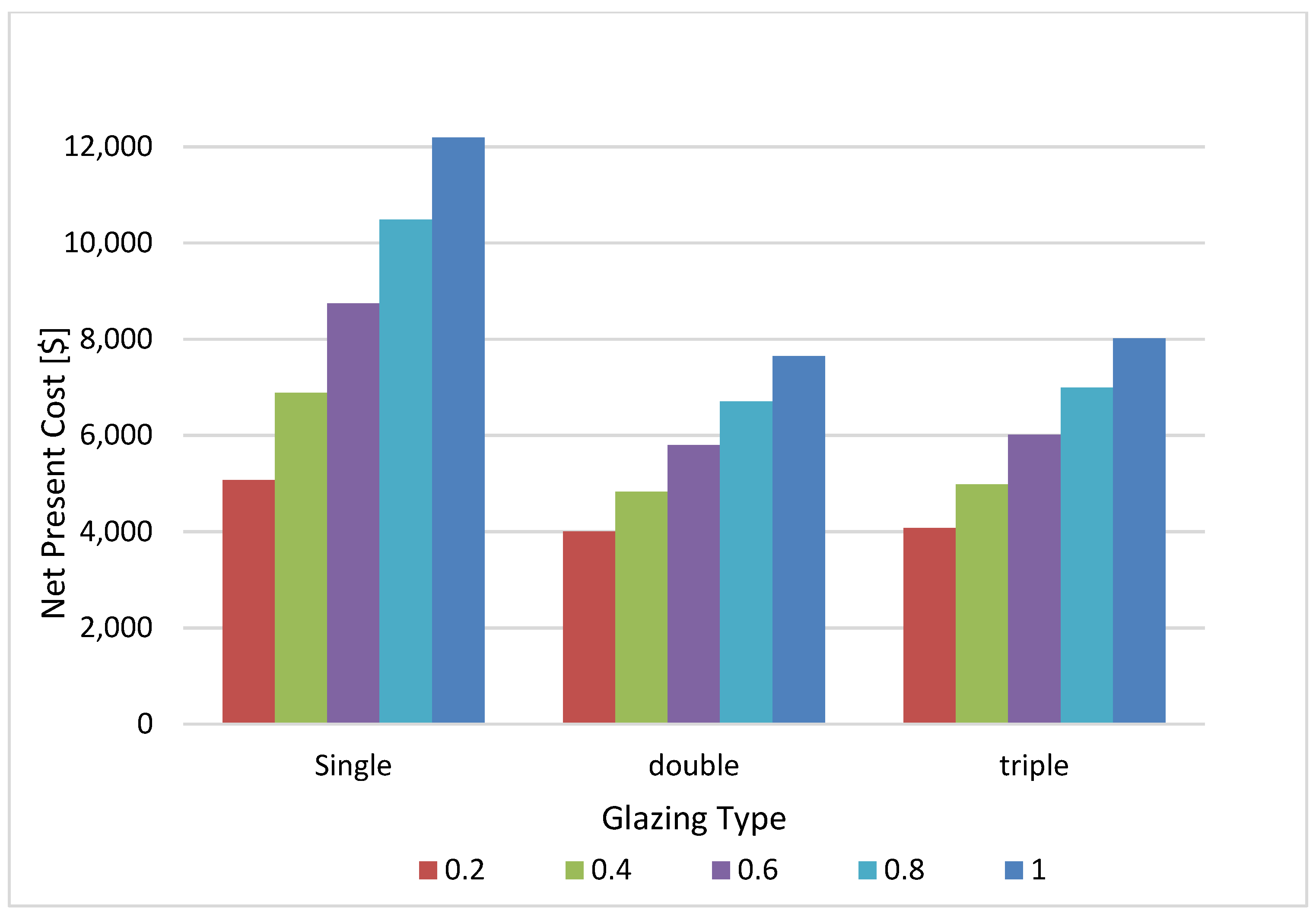 Buildings 12 00383 g009
