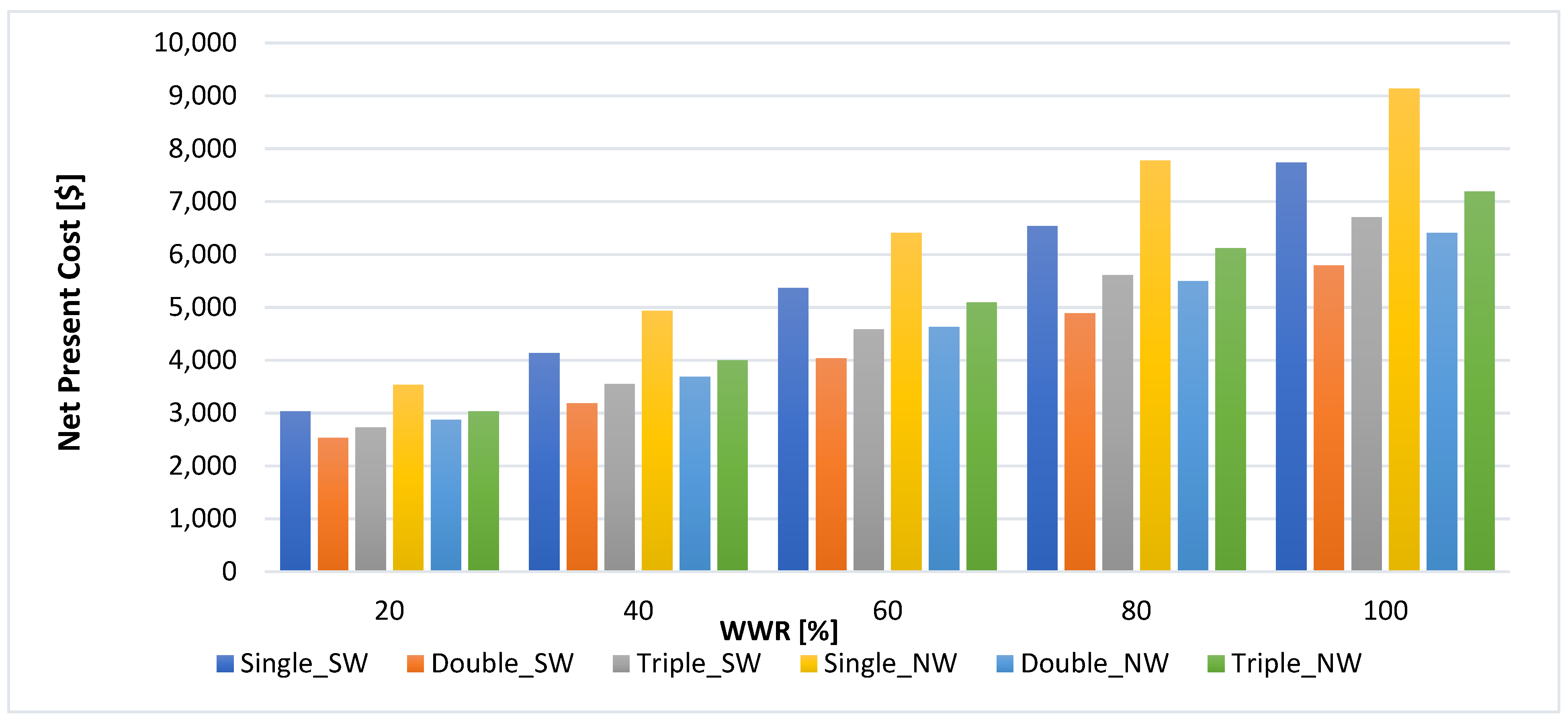 Buildings 12 00383 g010