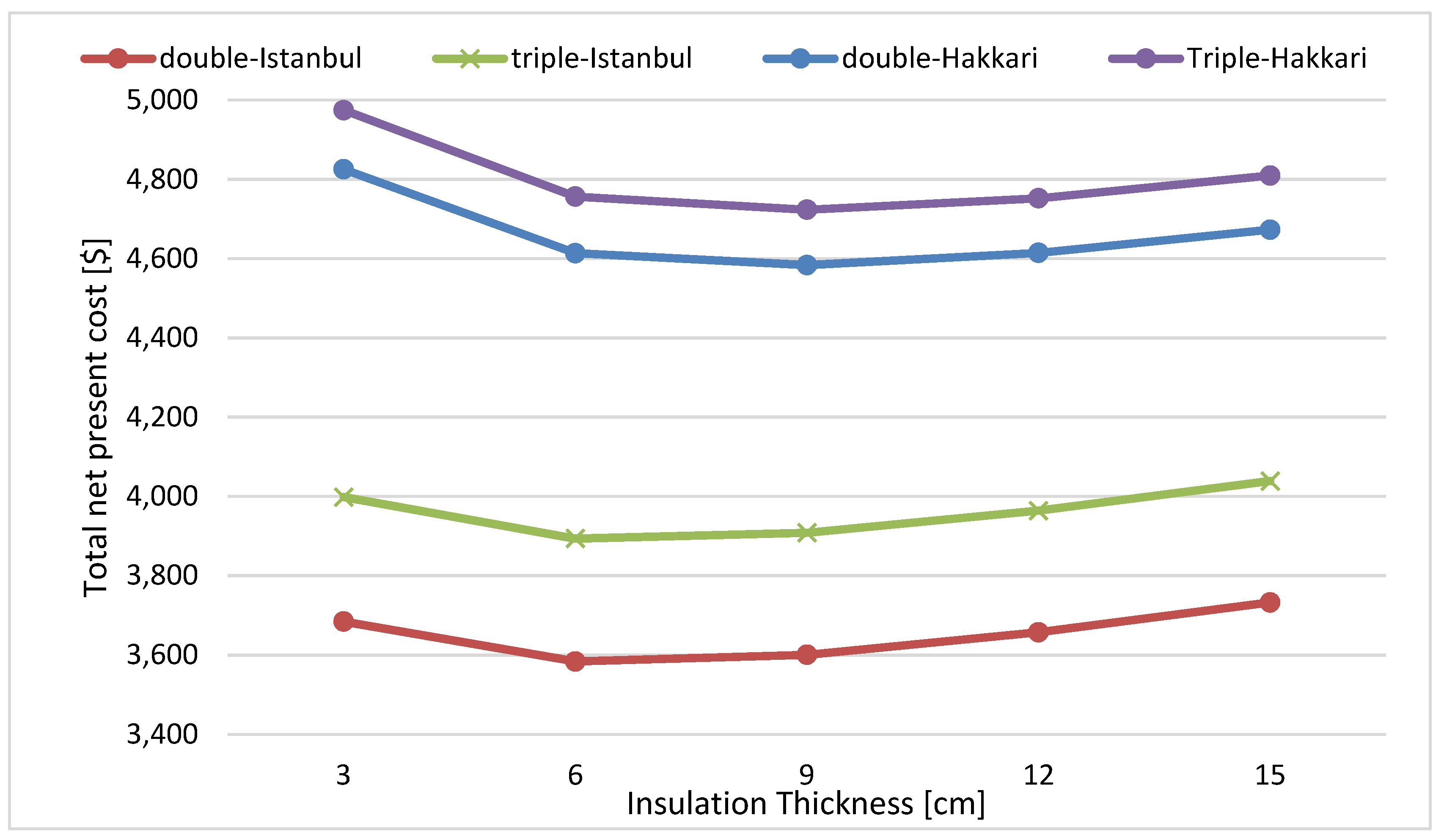 Buildings 12 00383 g011