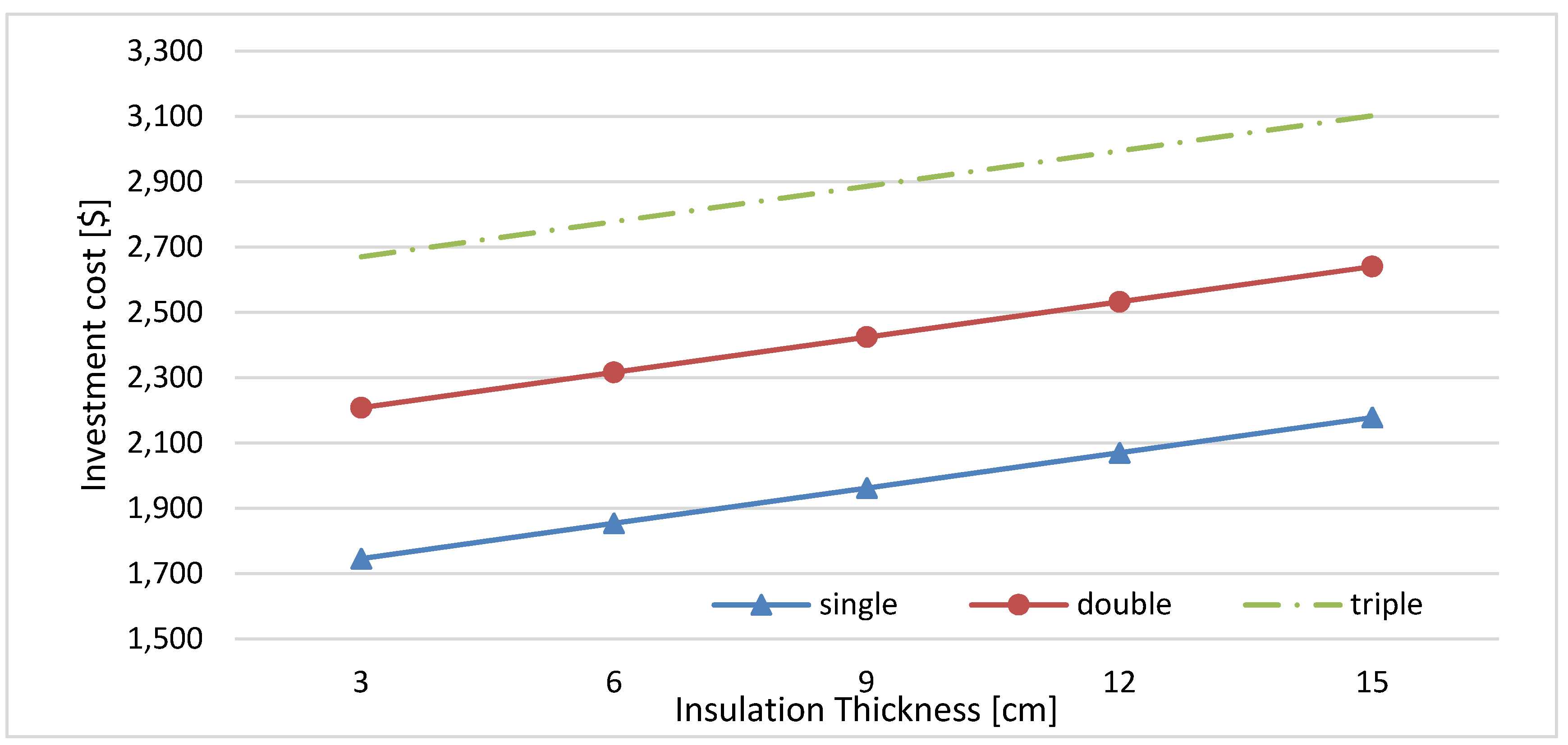 Buildings 12 00383 g012