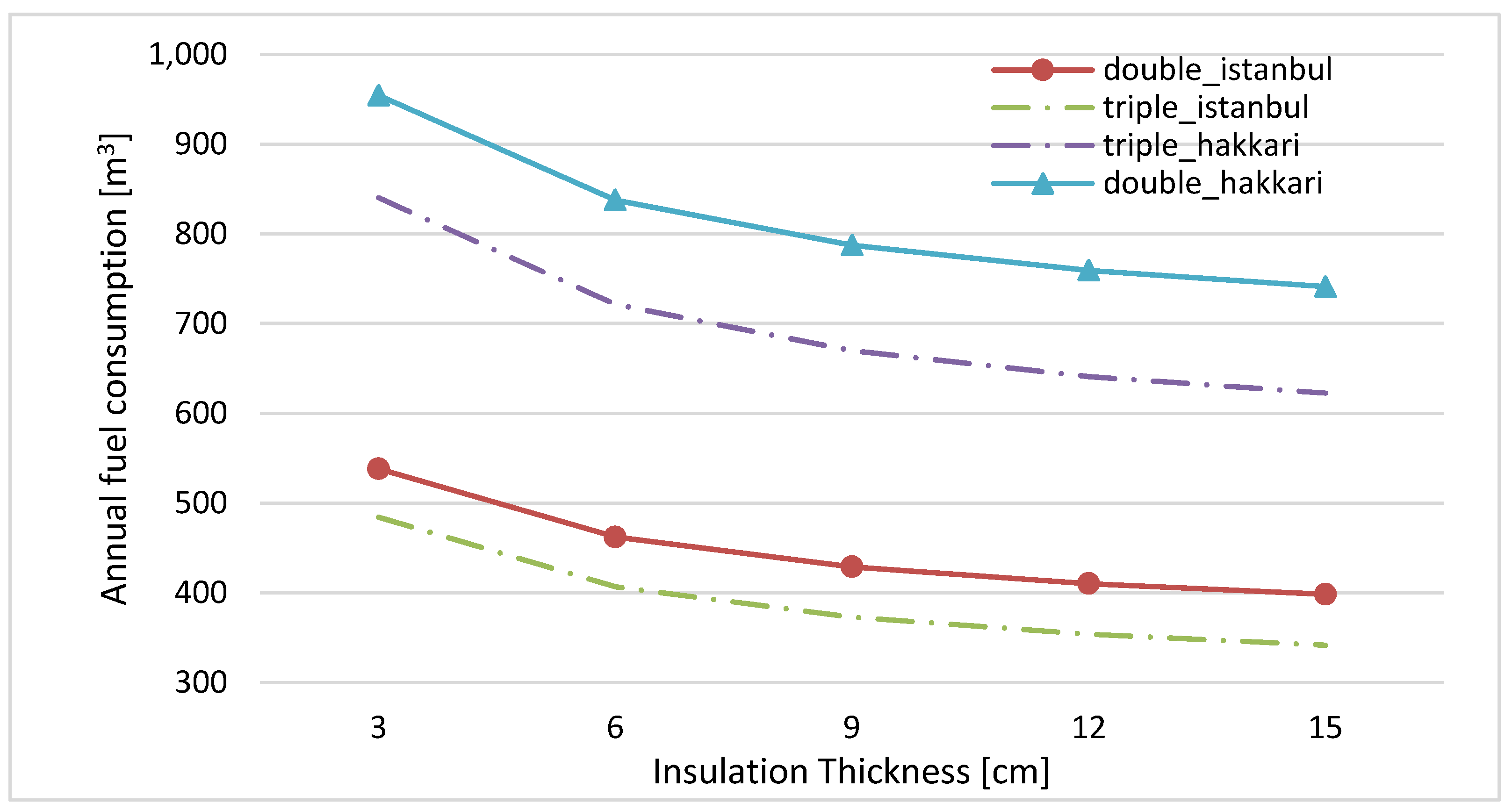 Buildings 12 00383 g013