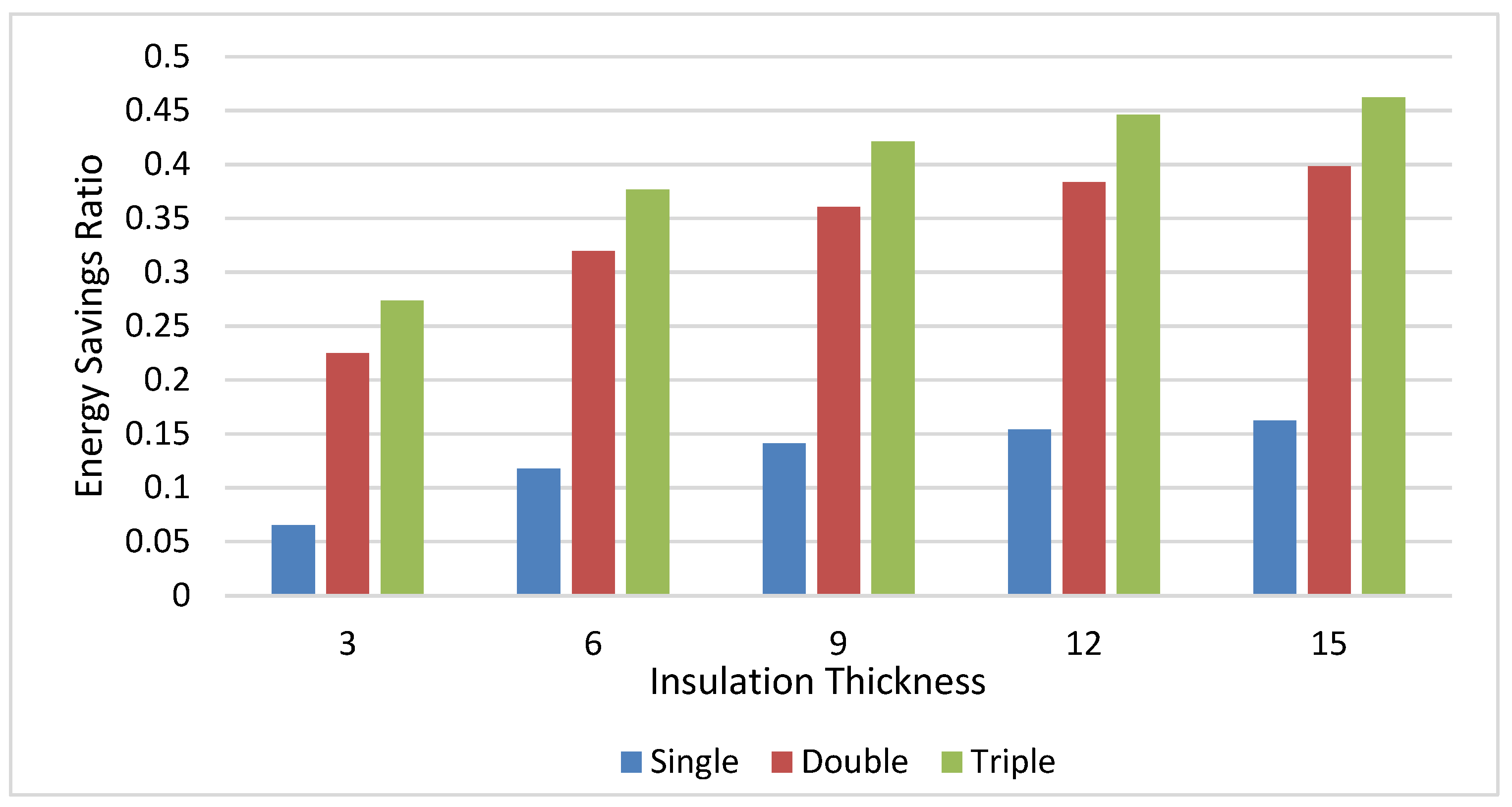 Buildings 12 00383 g014