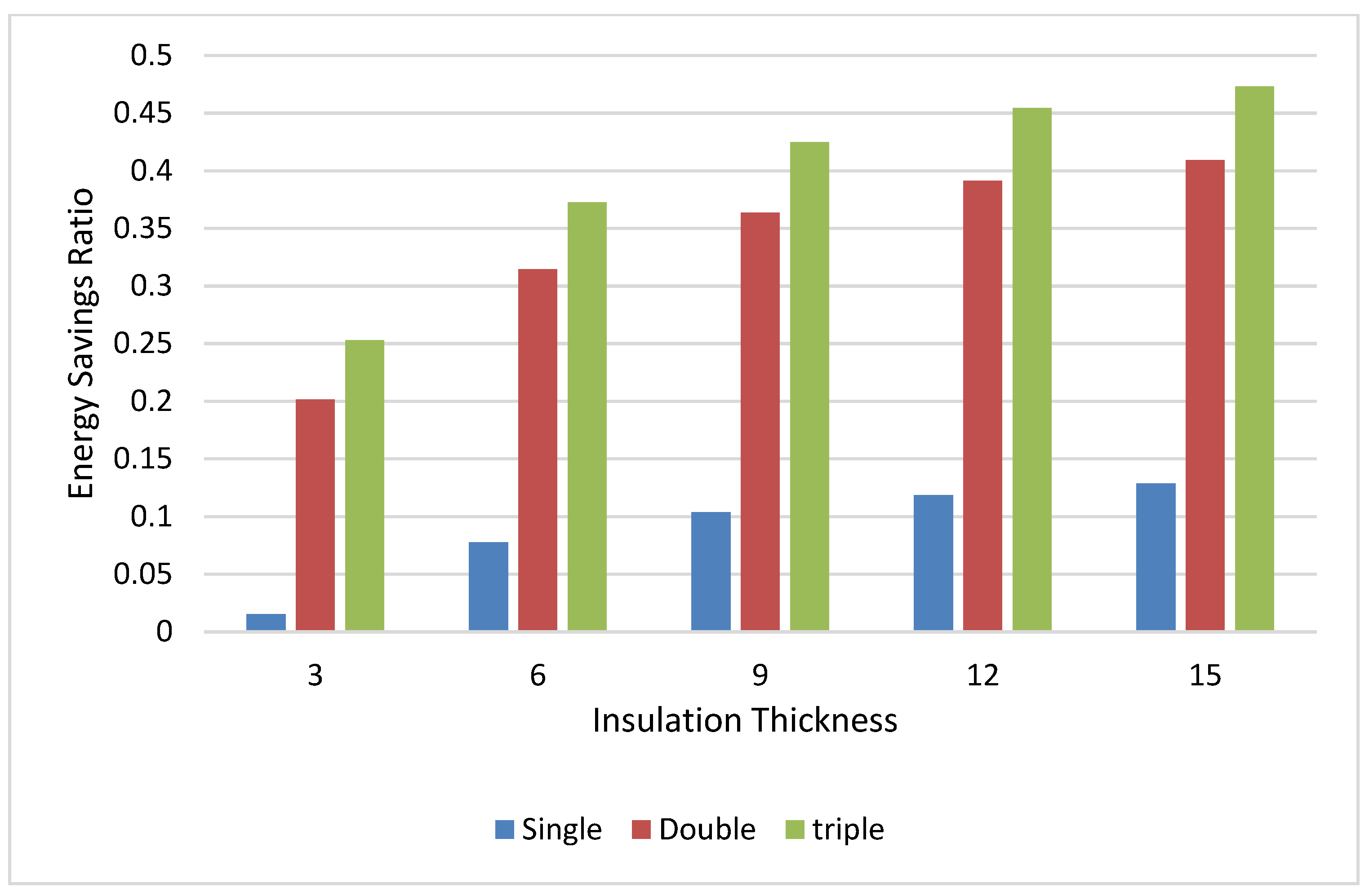 Buildings 12 00383 g015