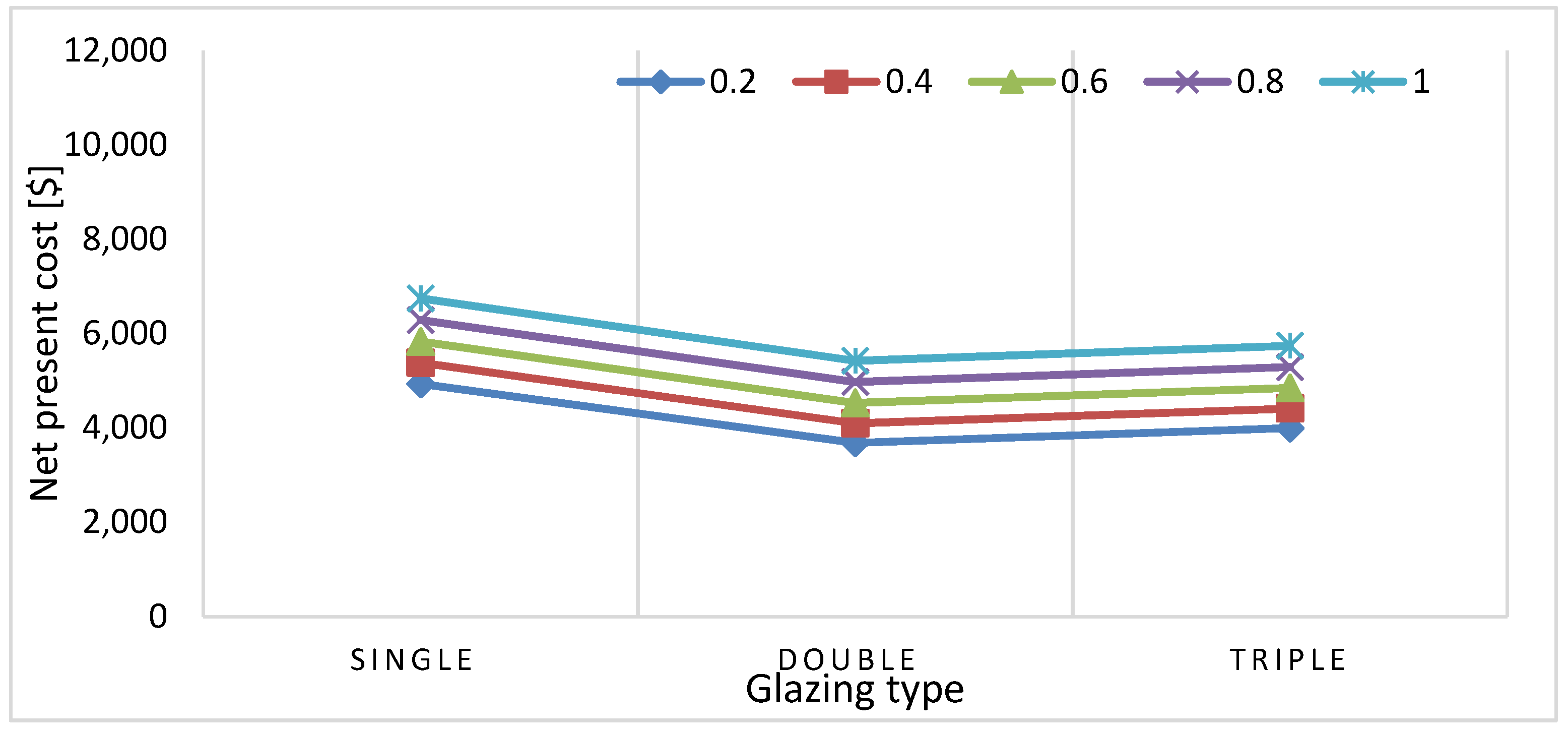 Buildings 12 00383 g016
