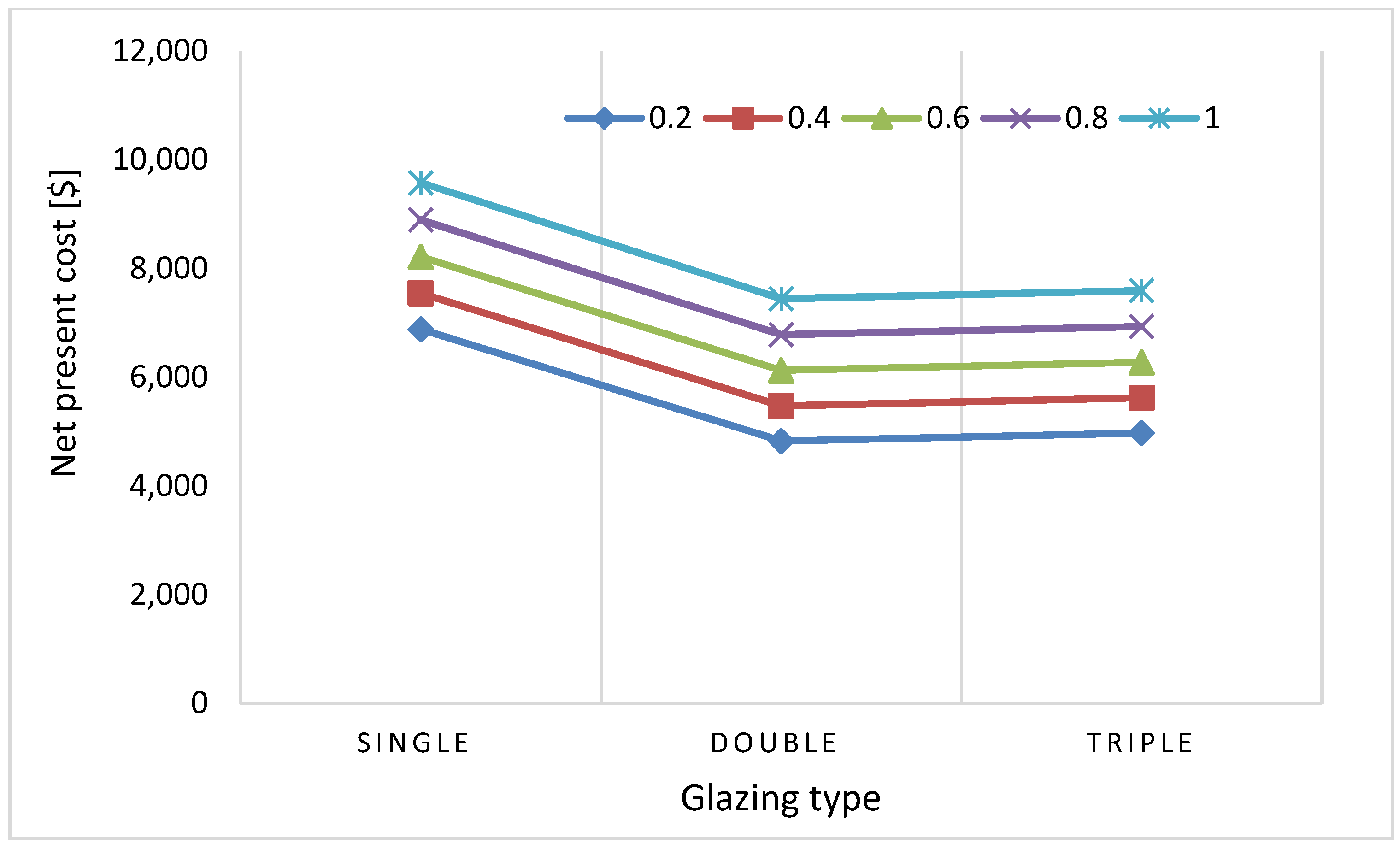 Buildings 12 00383 g017