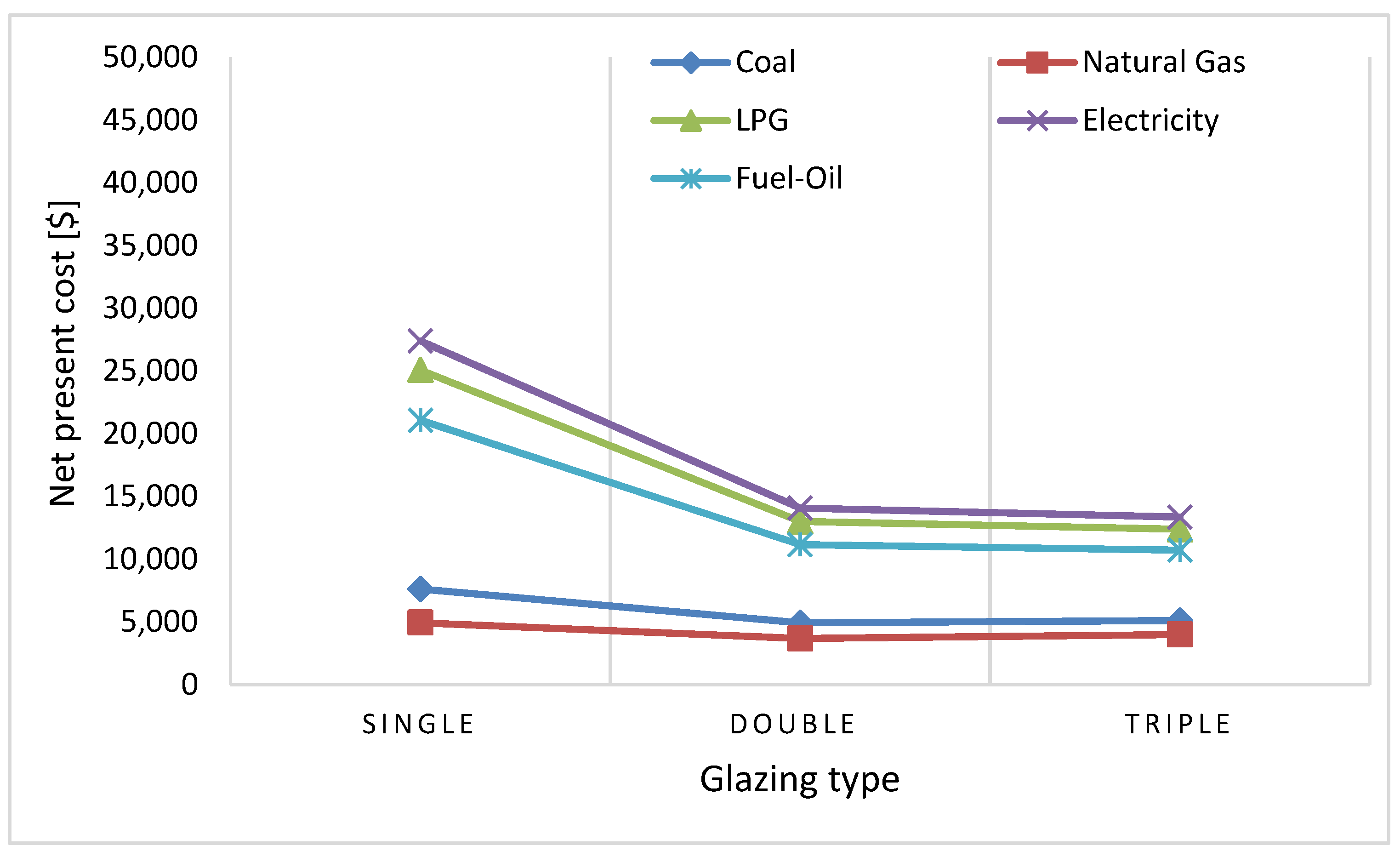 Buildings 12 00383 g020