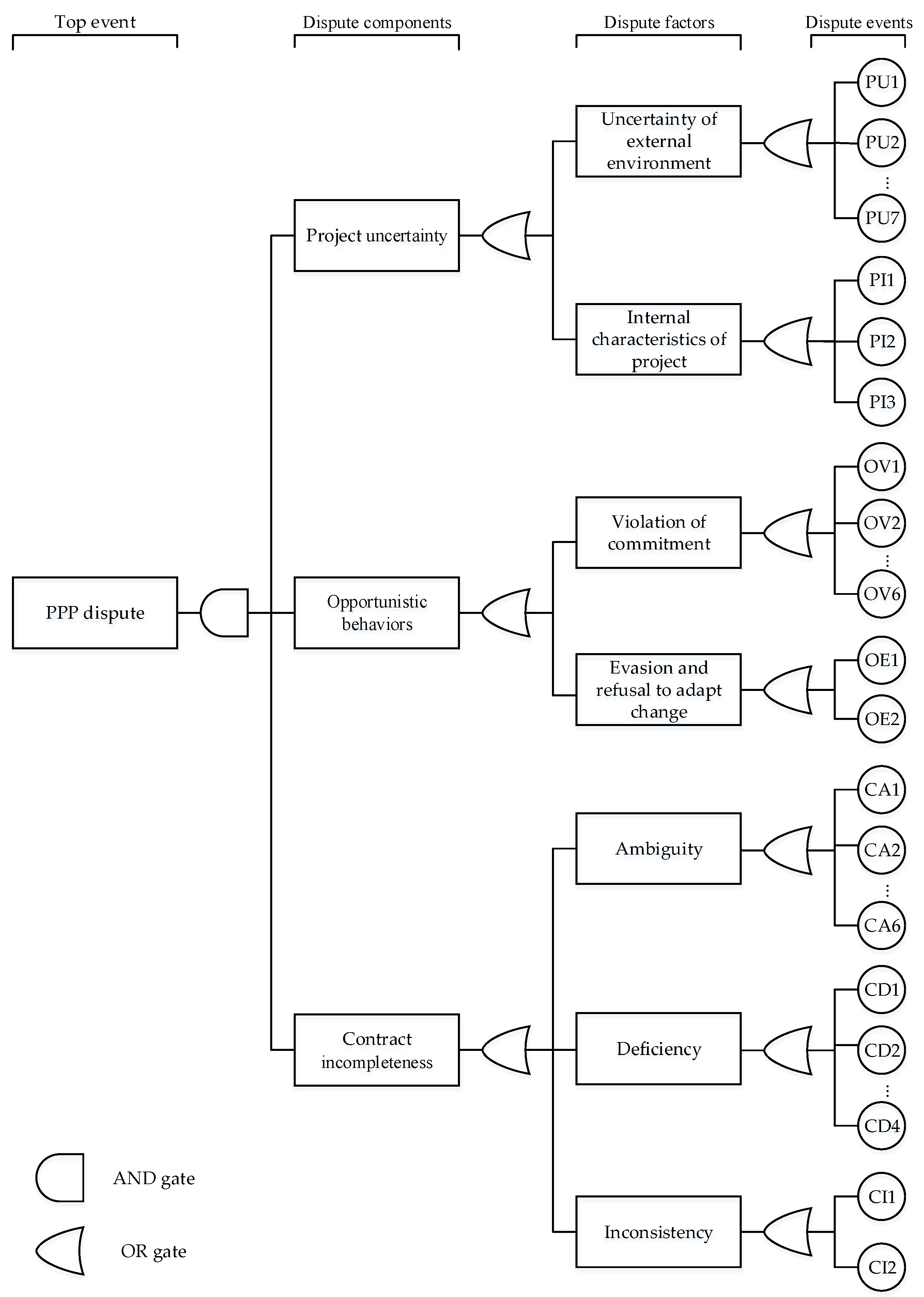 Buildings 12 00384 g004 550