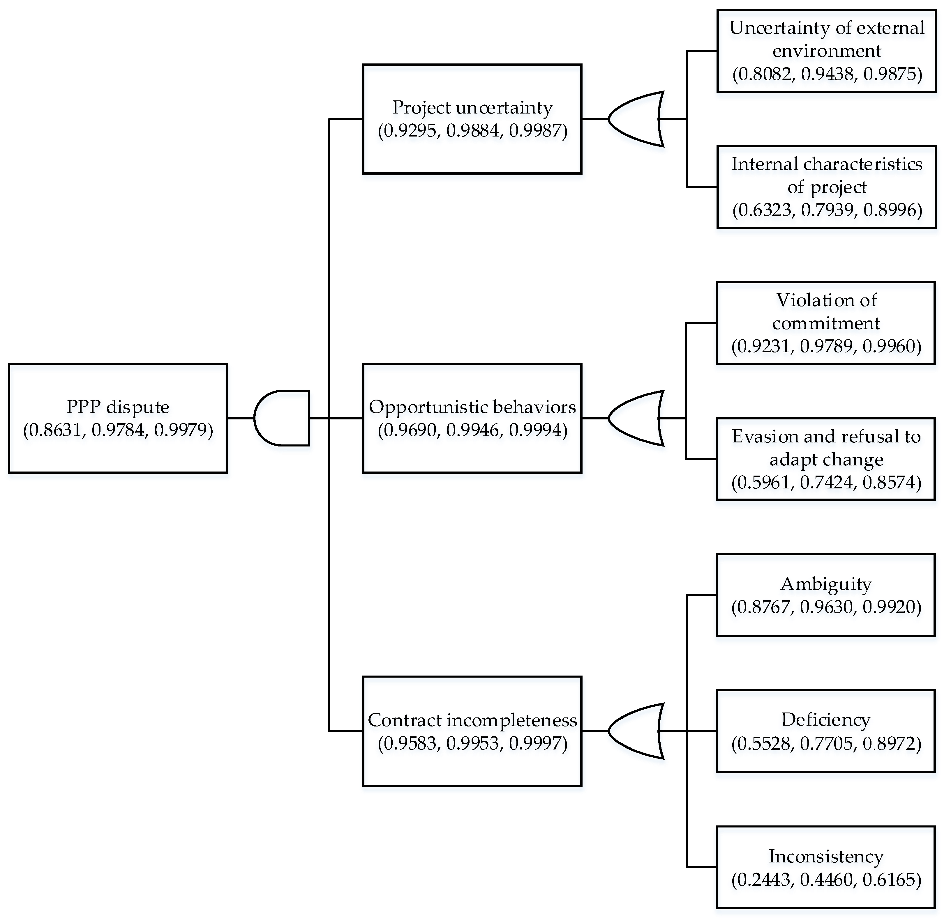 Buildings 12 00384 g007 550