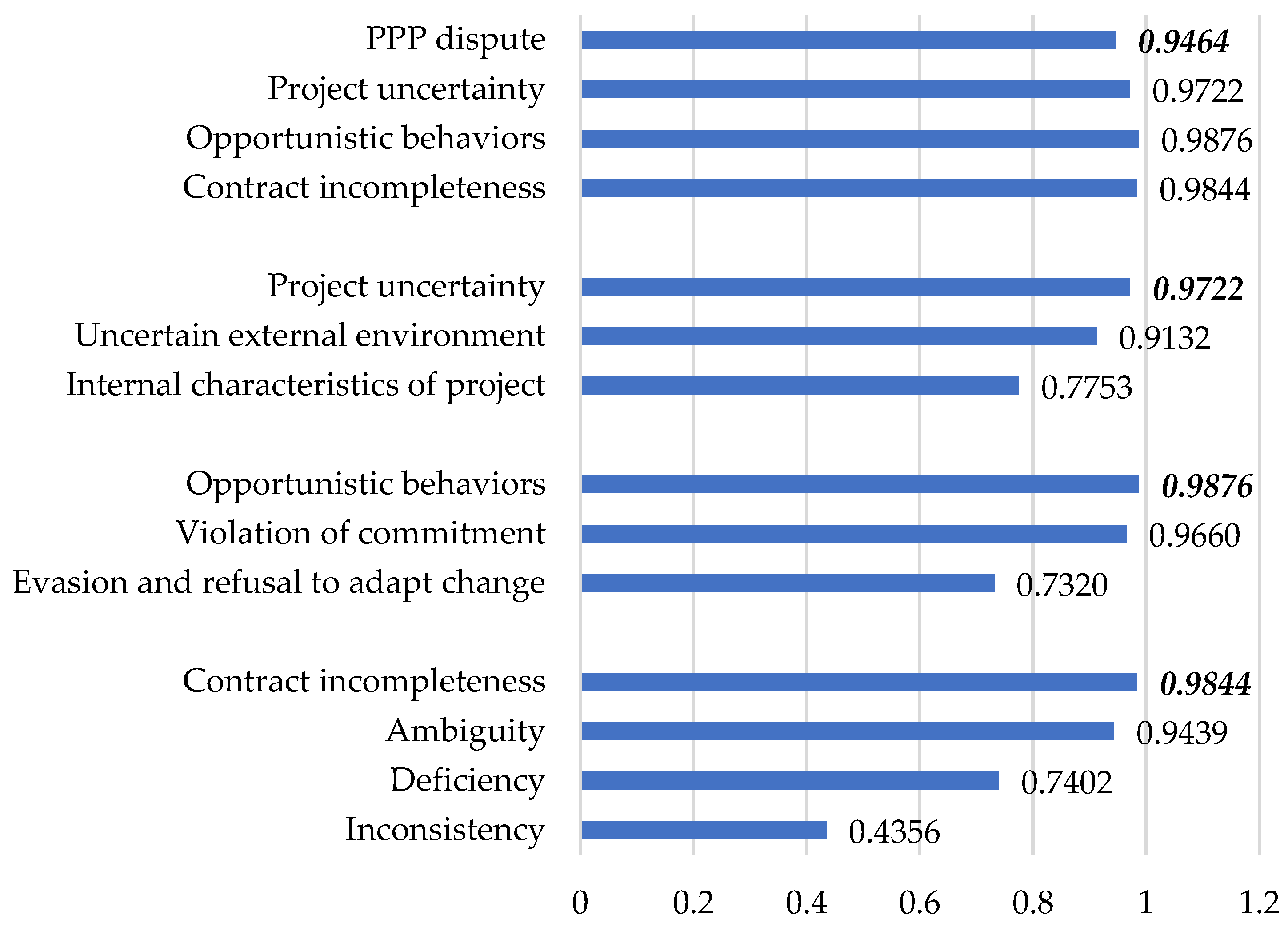Buildings 12 00384 g008 550