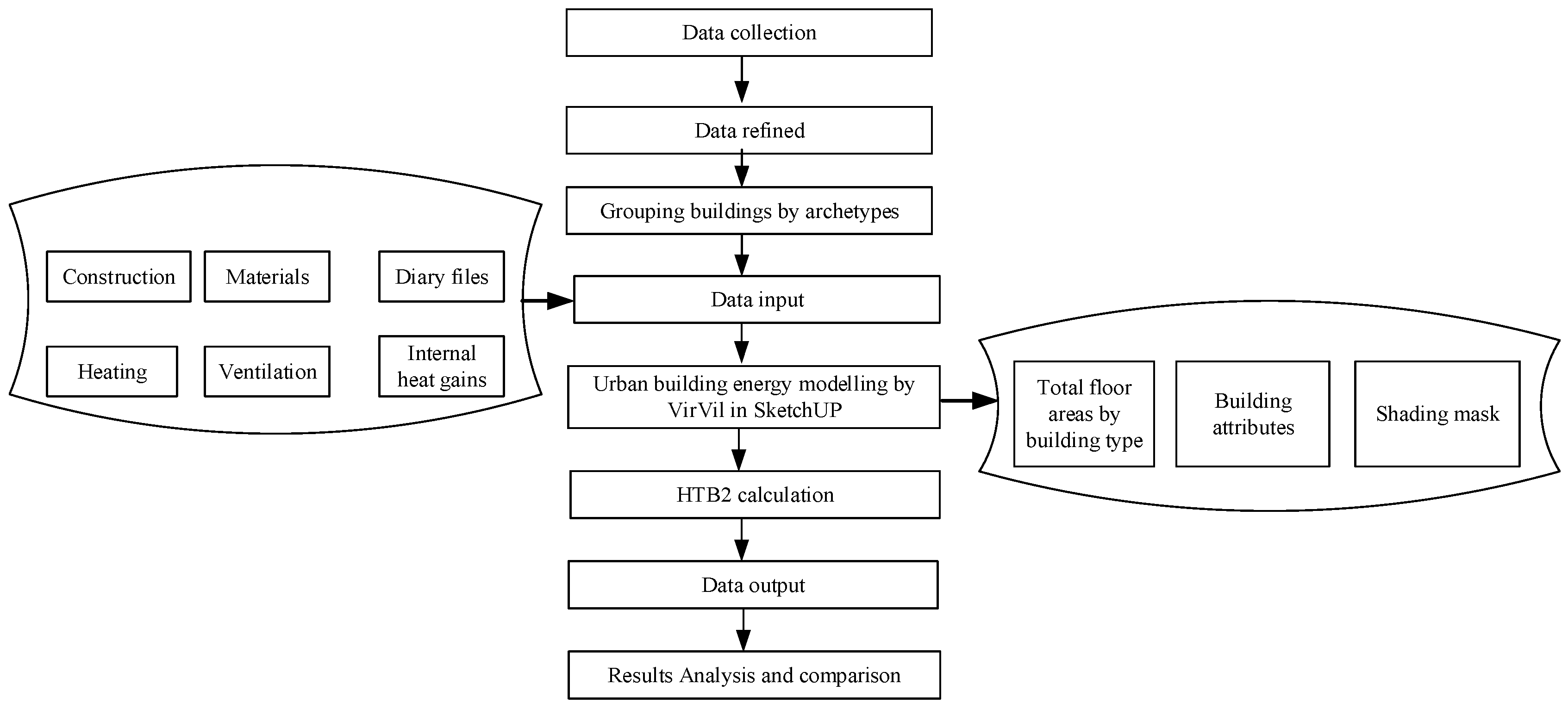 Buildings 12 00385 g003 550