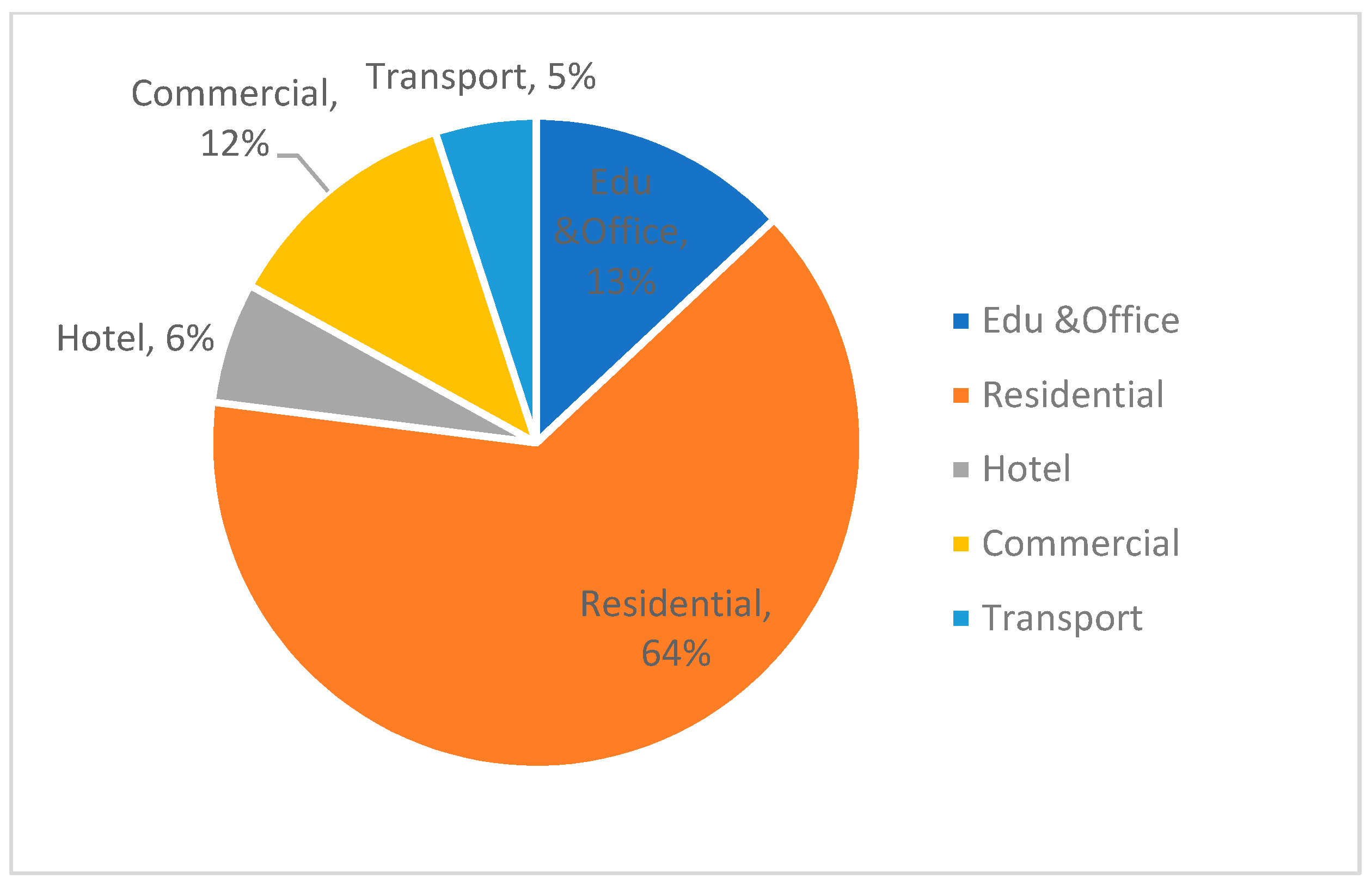 Buildings 12 00385 g007 550