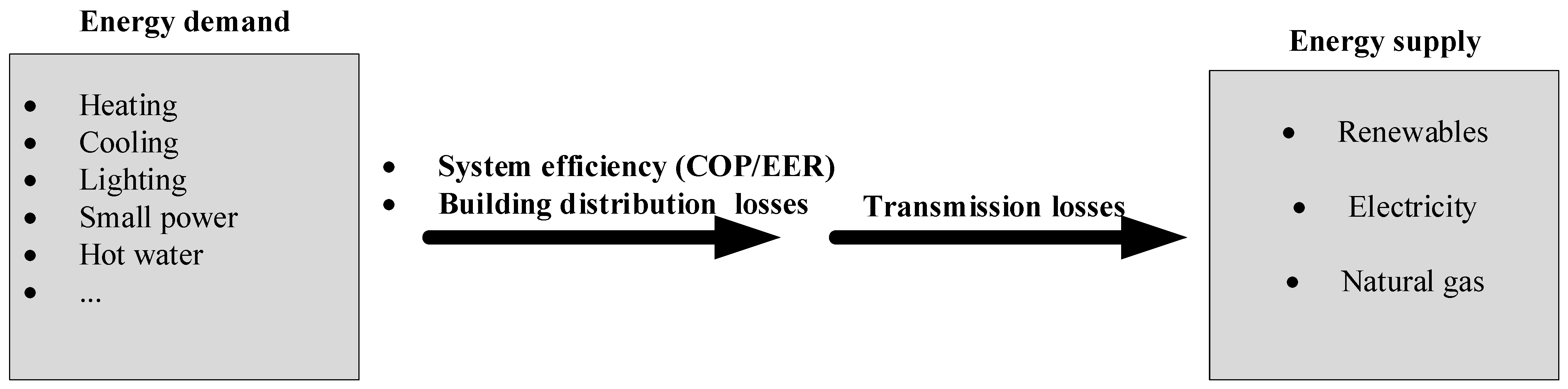 Buildings 12 00385 g010 550