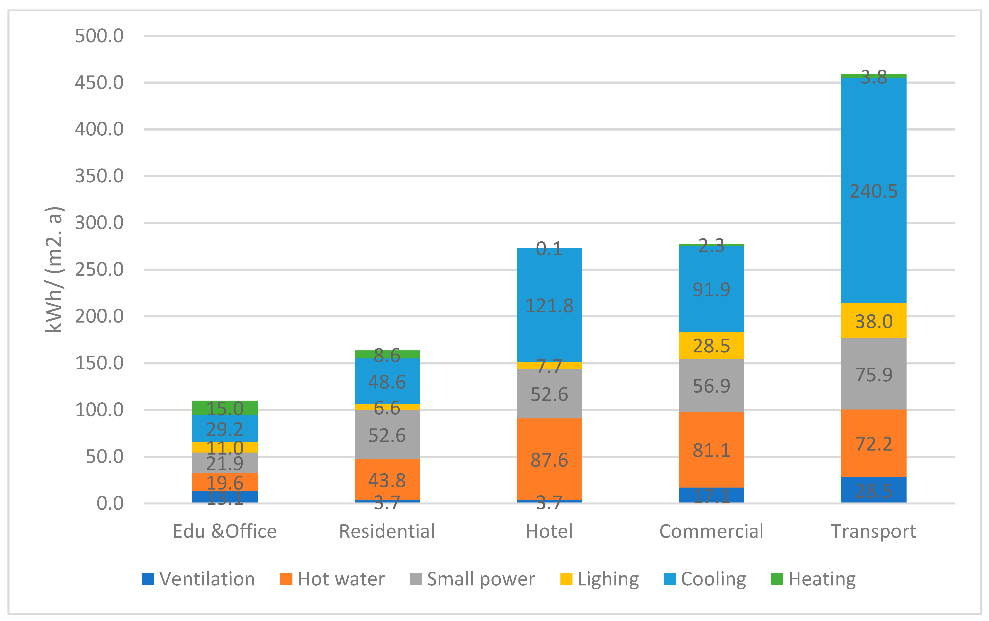 Buildings 12 00385 g011 550