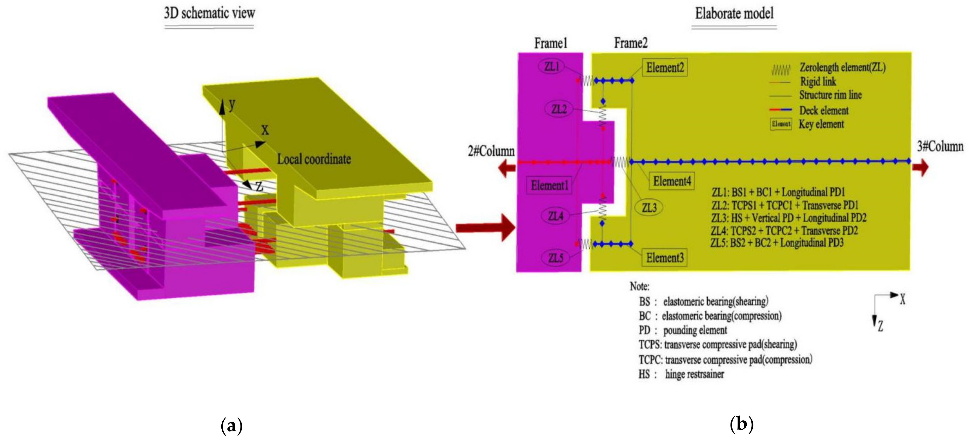 Buildings 12 00387 g001 550