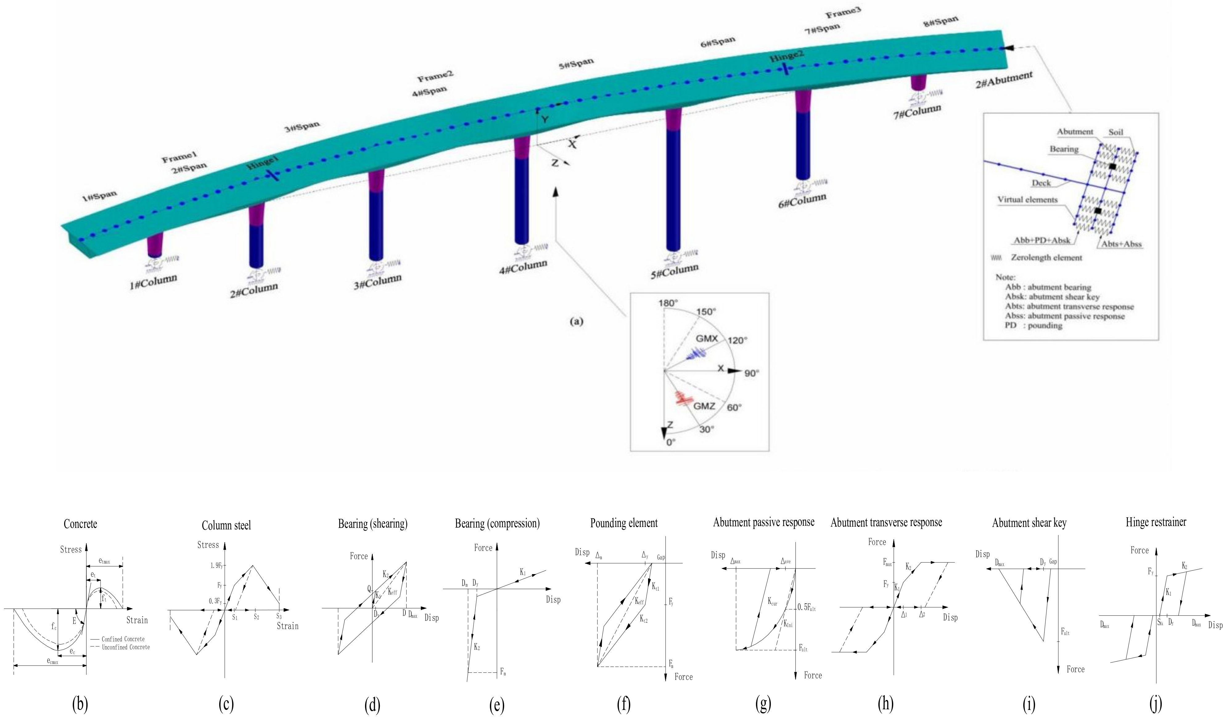 Buildings 12 00387 g002 550