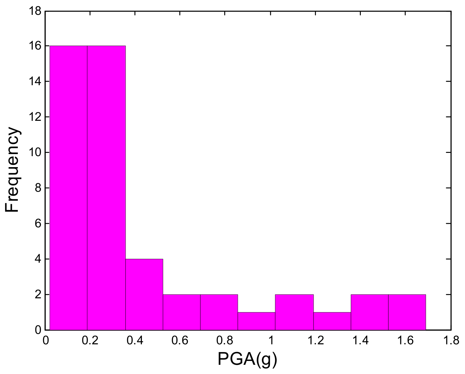 Buildings 12 00387 g003 550