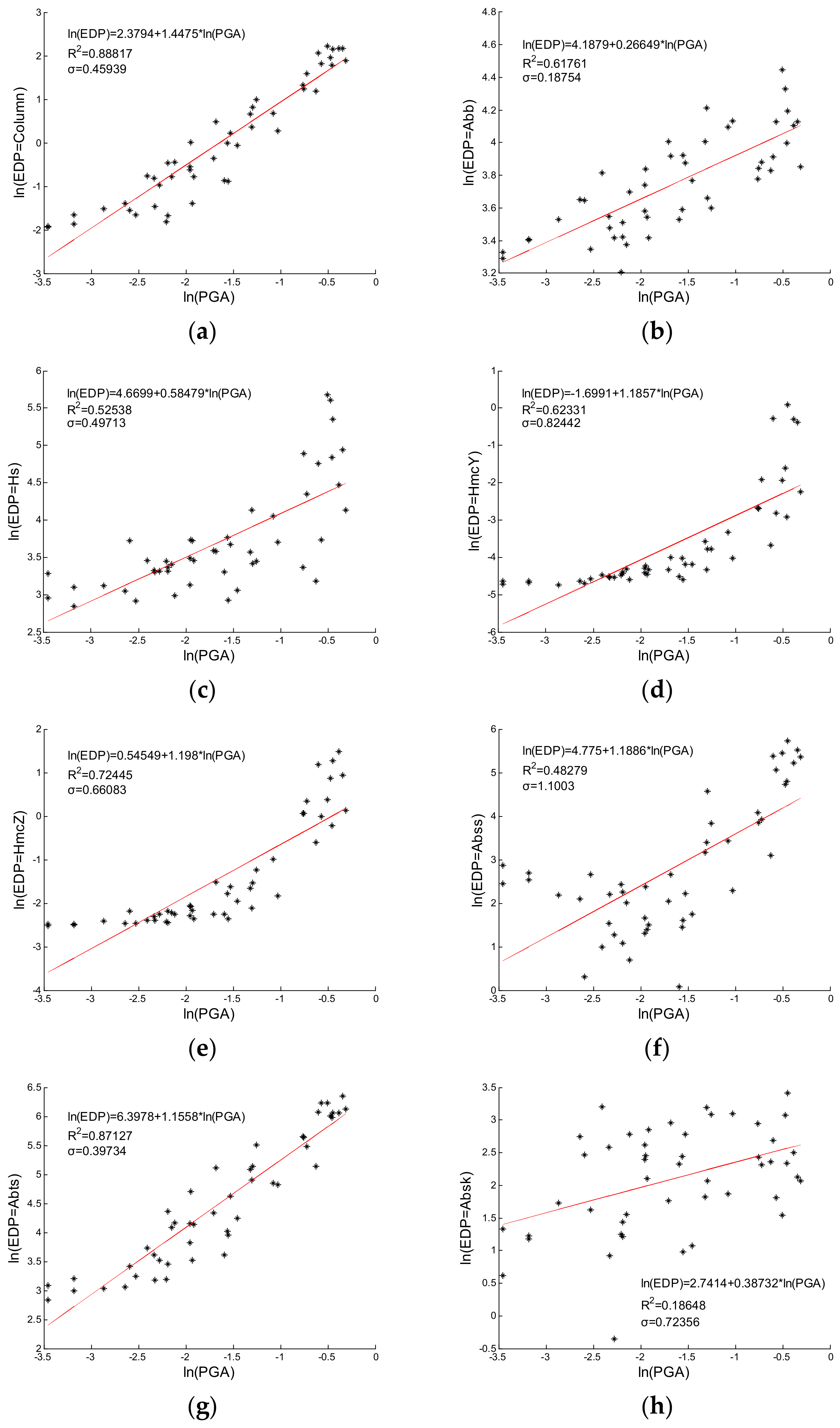 Buildings 12 00387 g004 550