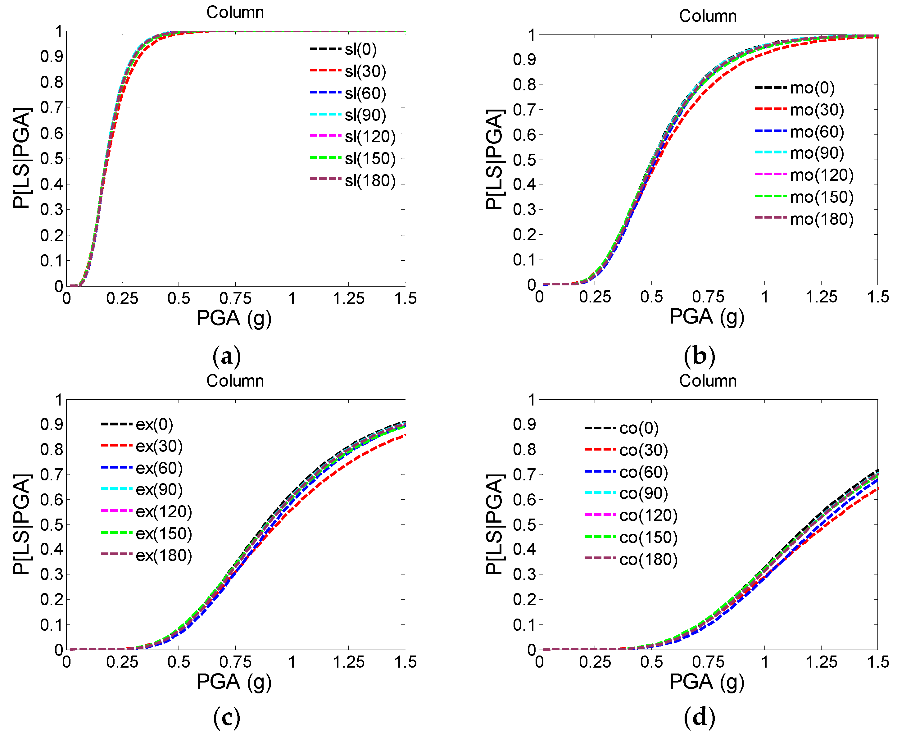 Buildings 12 00387 g005 550
