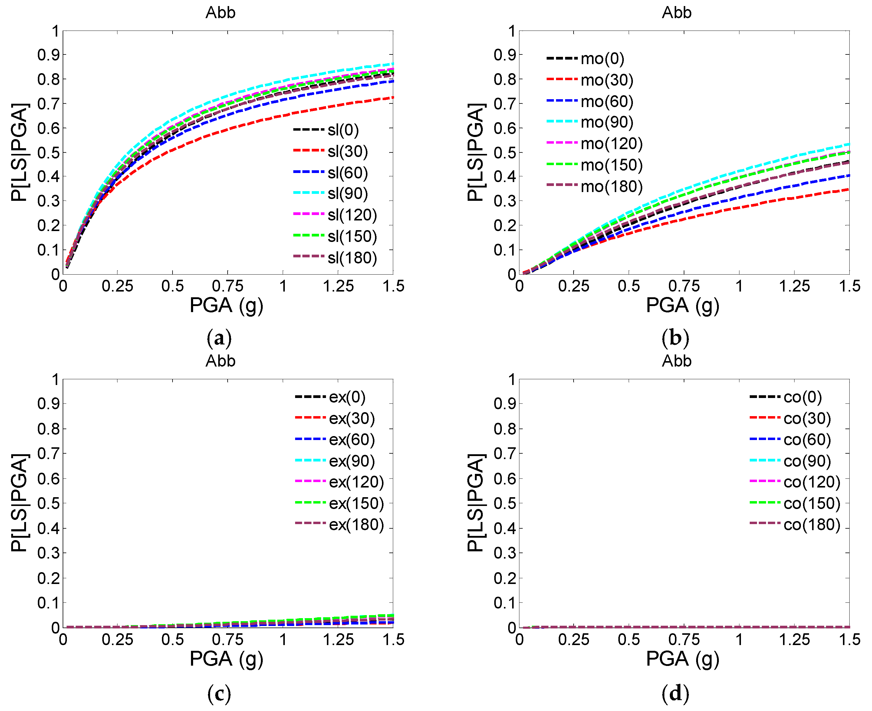 Buildings 12 00387 g006 550
