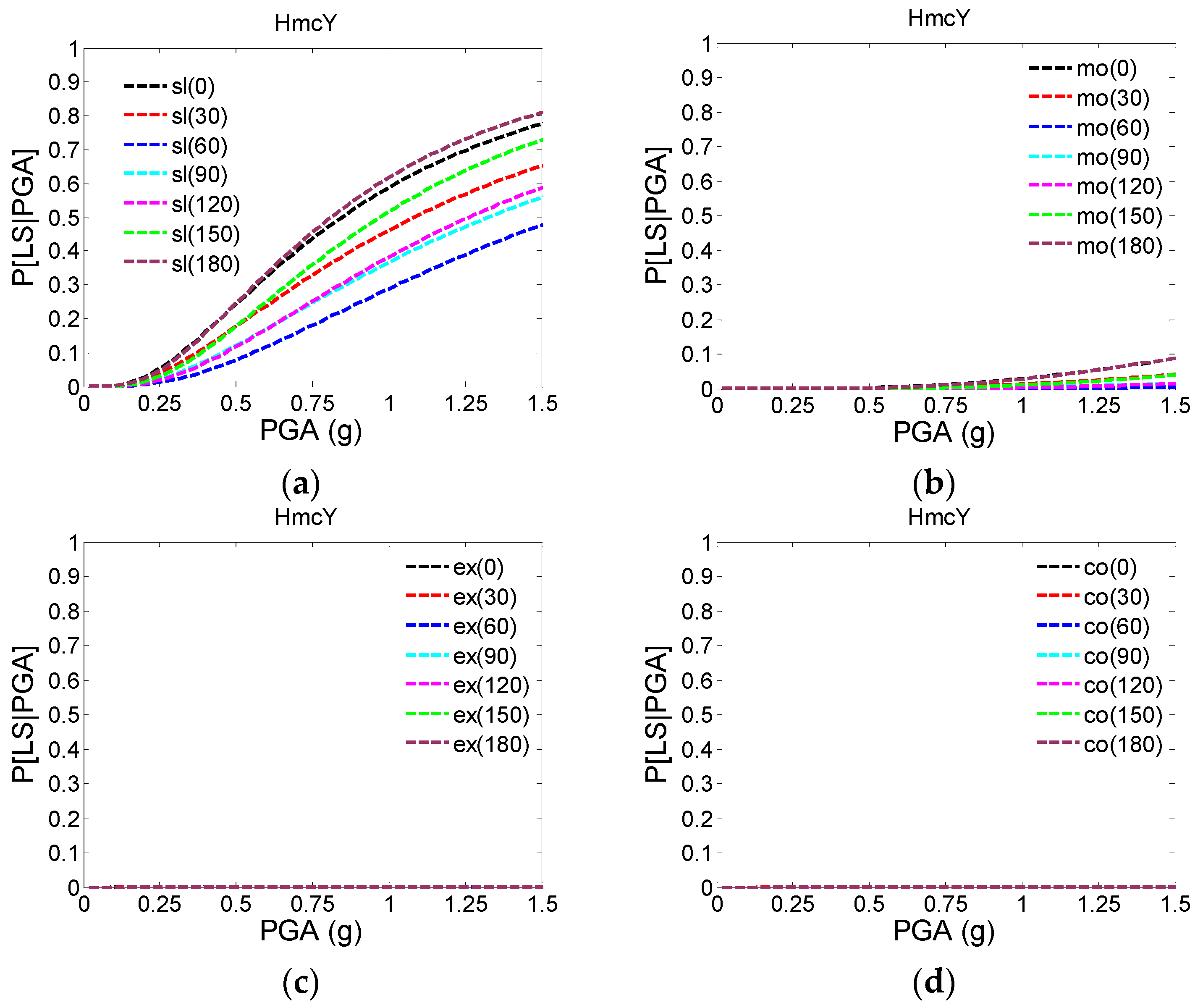 Buildings 12 00387 g008 550