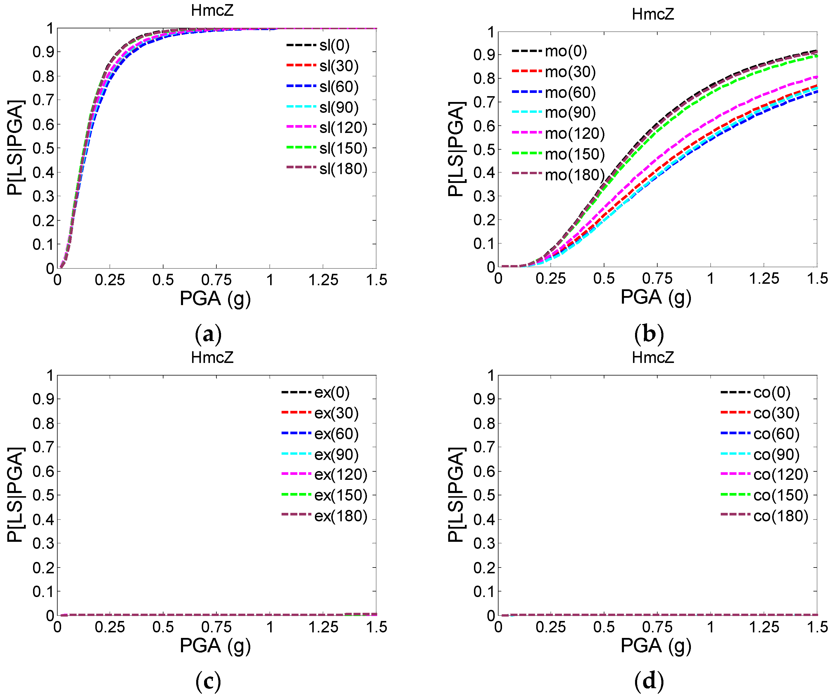 Buildings 12 00387 g009 550