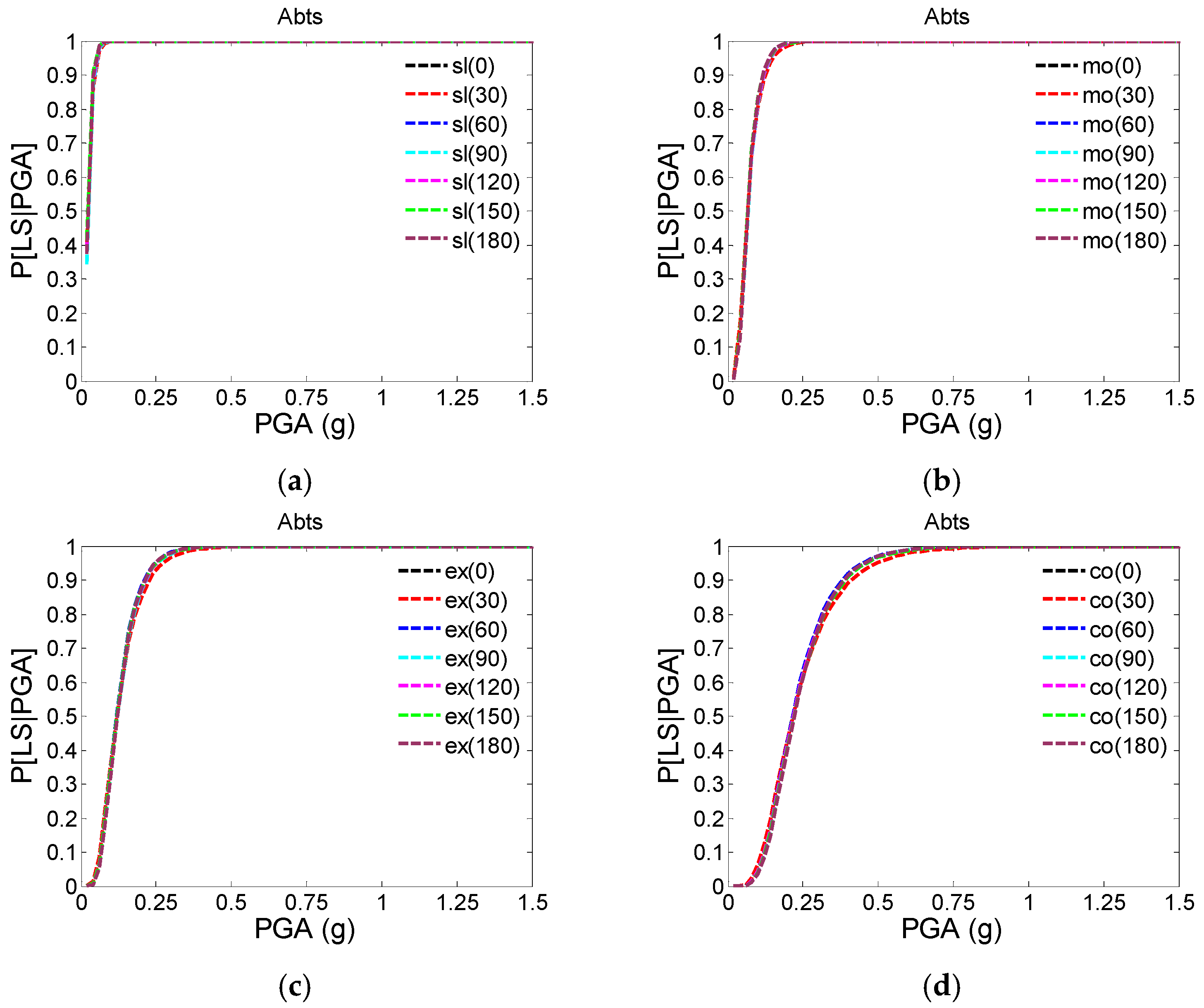 Buildings 12 00387 g011 550