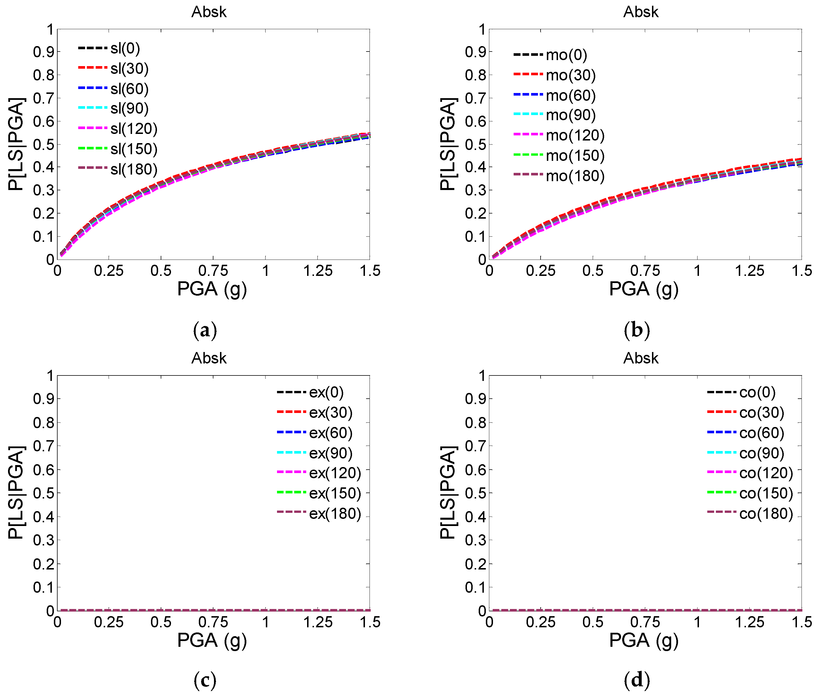 Buildings 12 00387 g012 550
