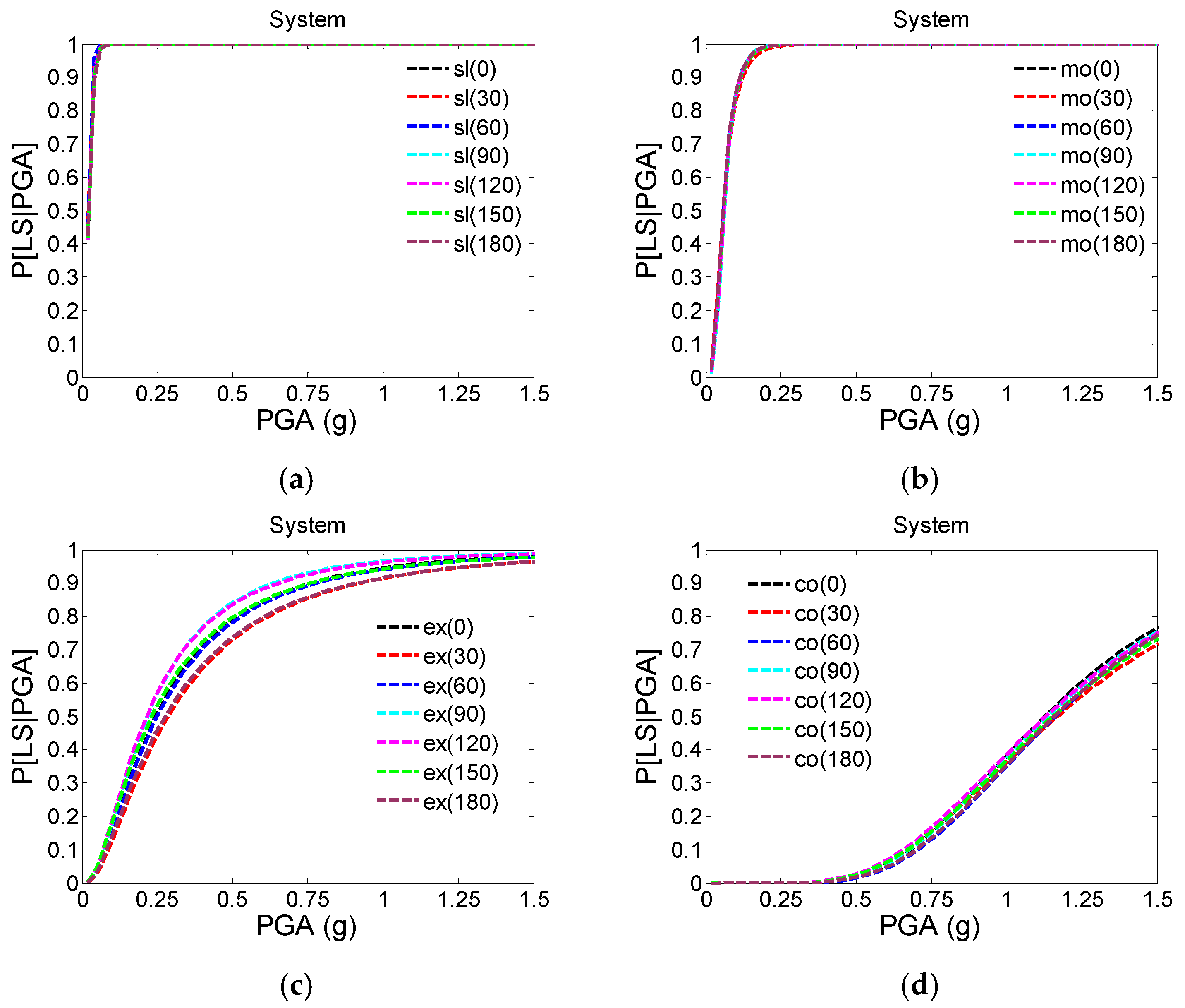 Buildings 12 00387 g013 550