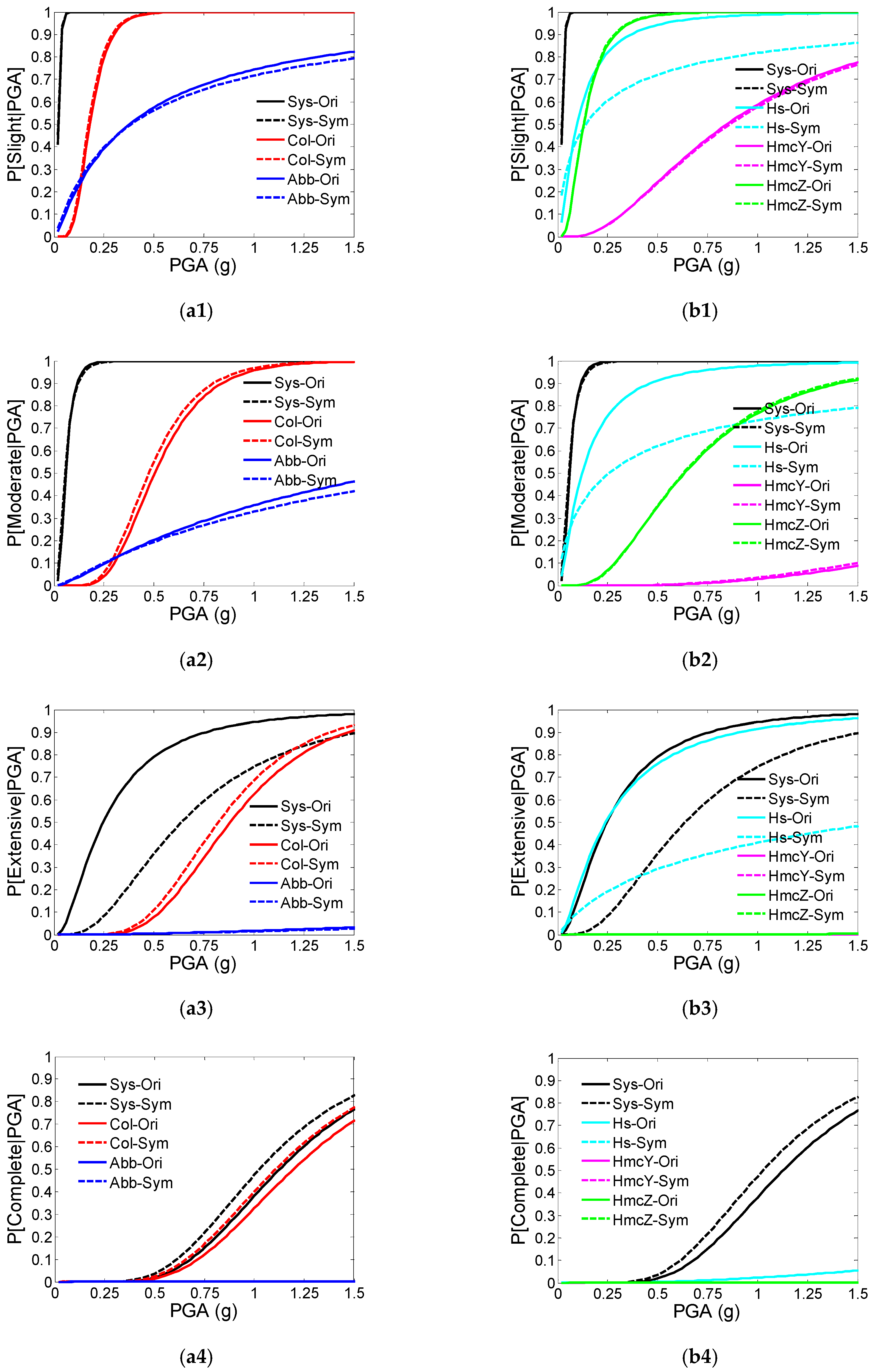 Buildings 12 00387 g014 550