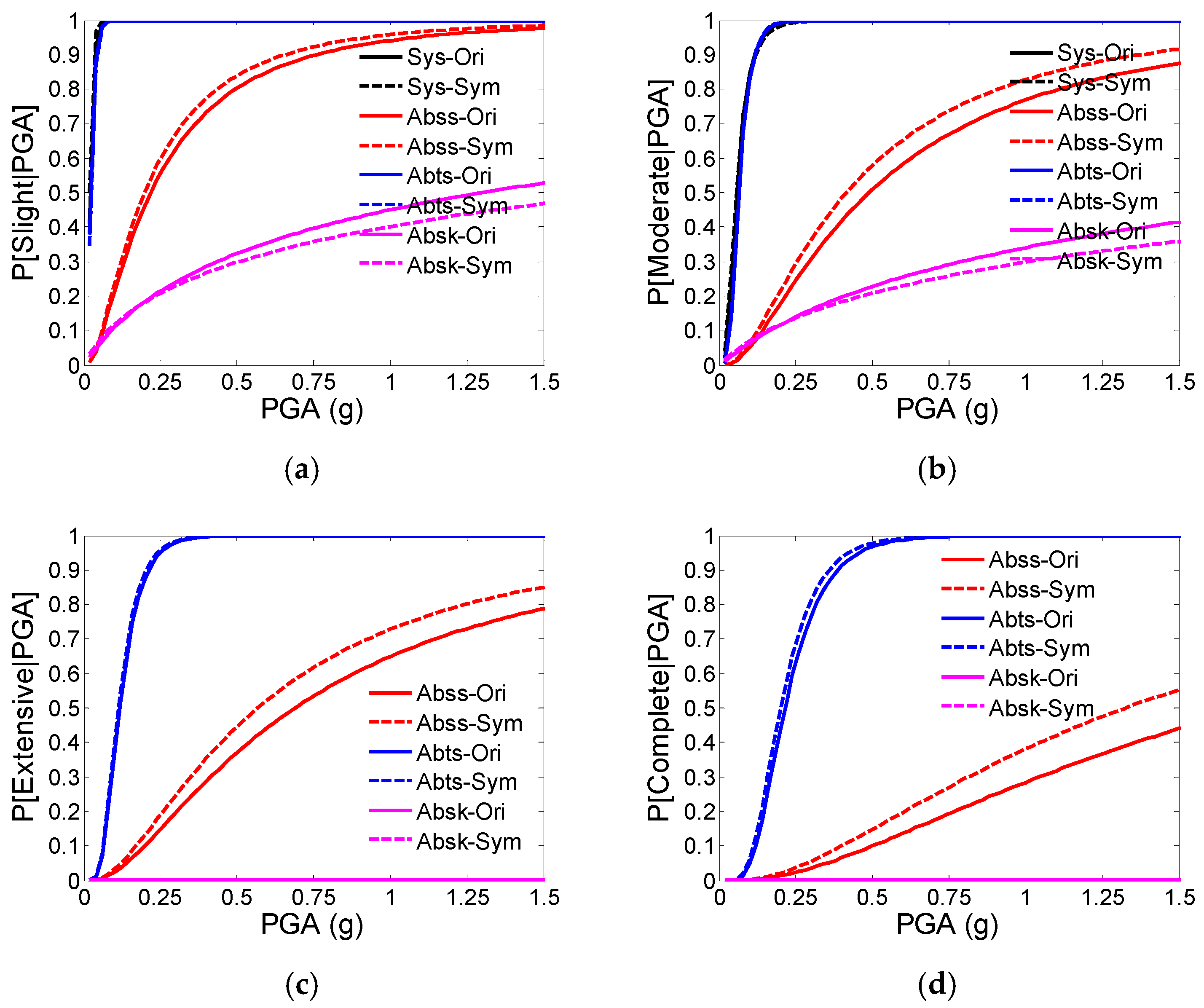 Buildings 12 00387 g015 550
