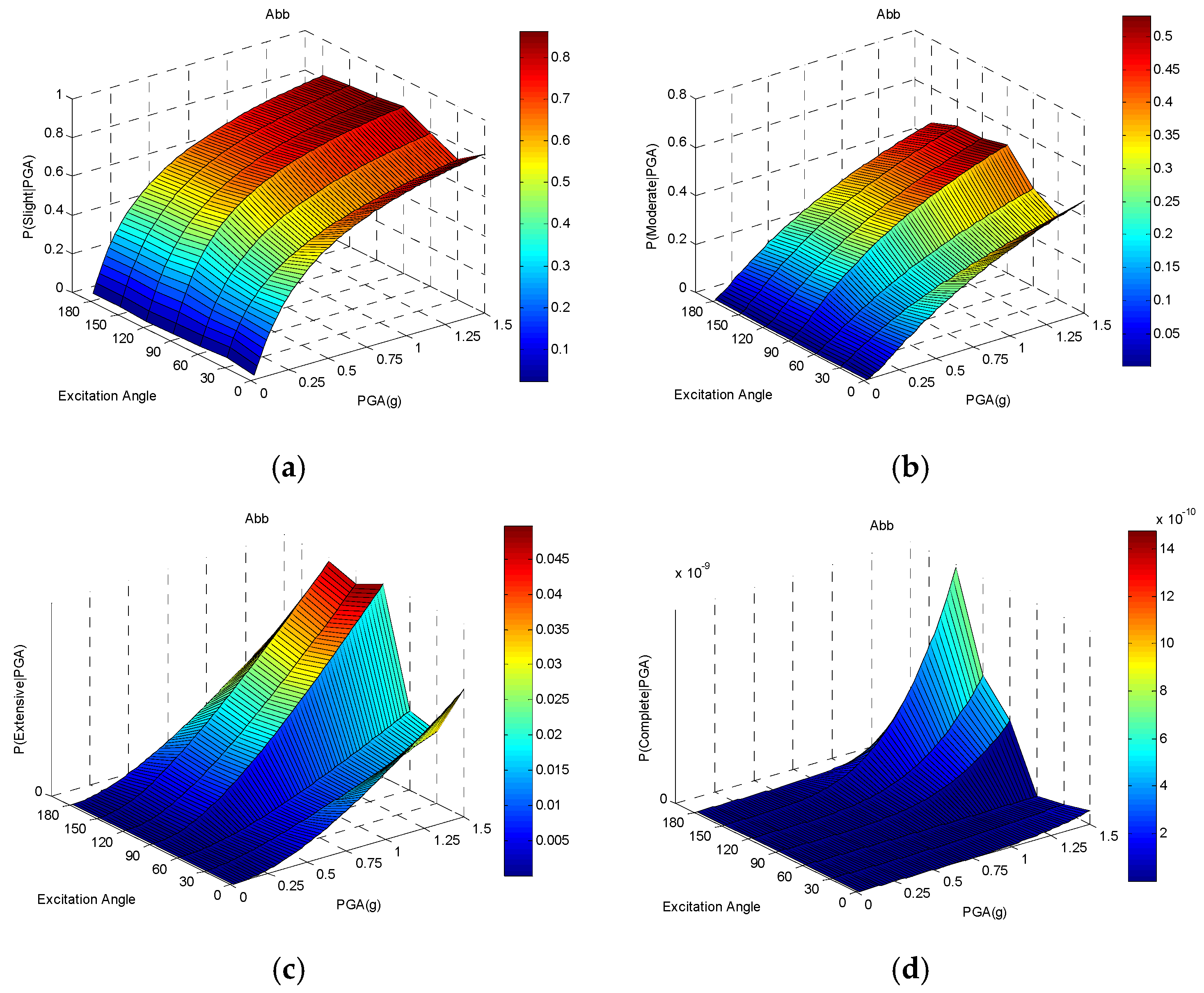 Buildings 12 00387 g0a2 550