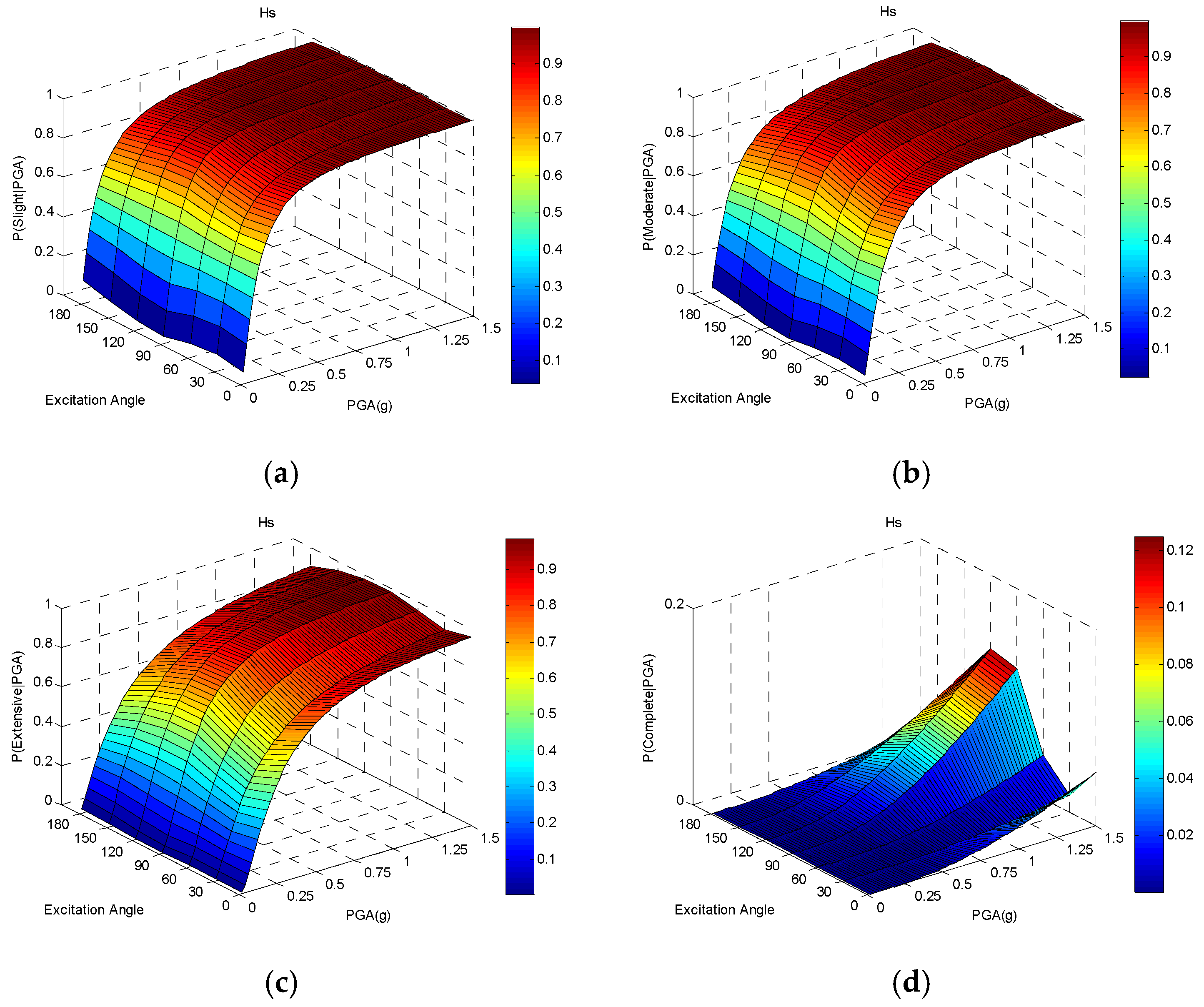 Buildings 12 00387 g0a3 550