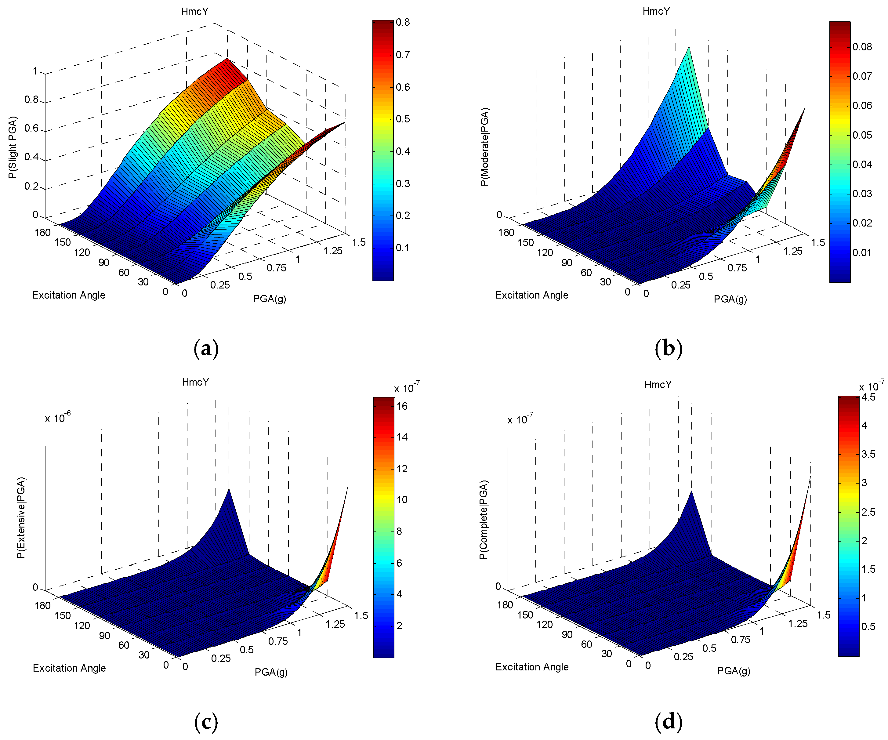 Buildings 12 00387 g0a4 550