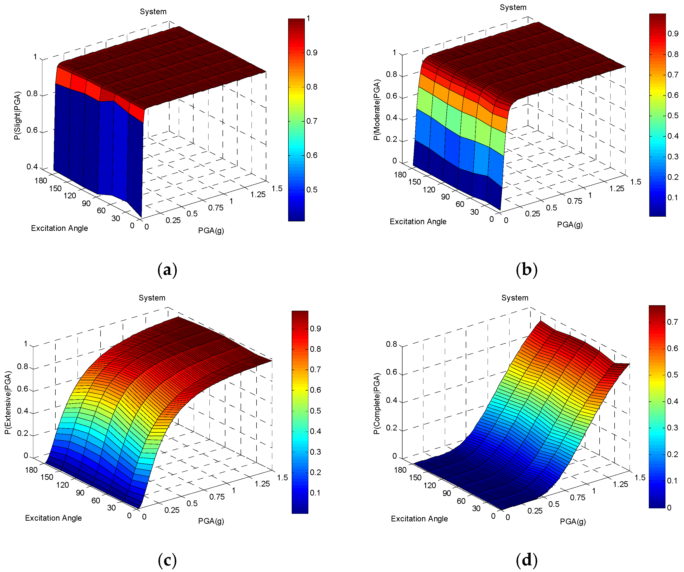 Buildings 12 00387 g0a9 550